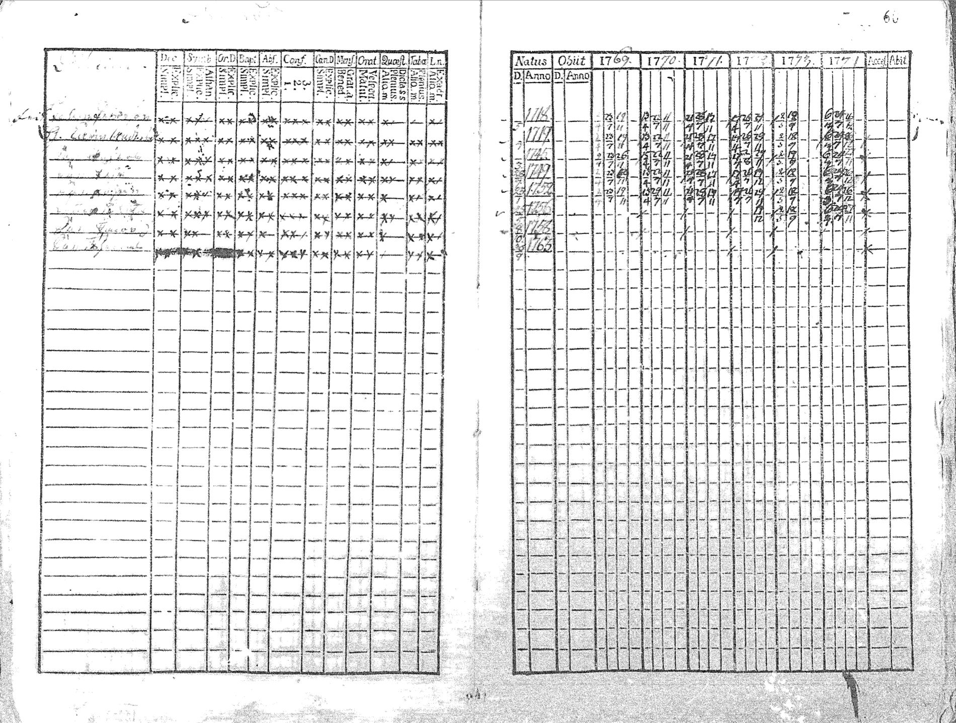 [ ../kirjat/Kirkonkirjat/pyhajoki/rippikirja_1769-1774_mko26-32/kuvat/61.jpg ]