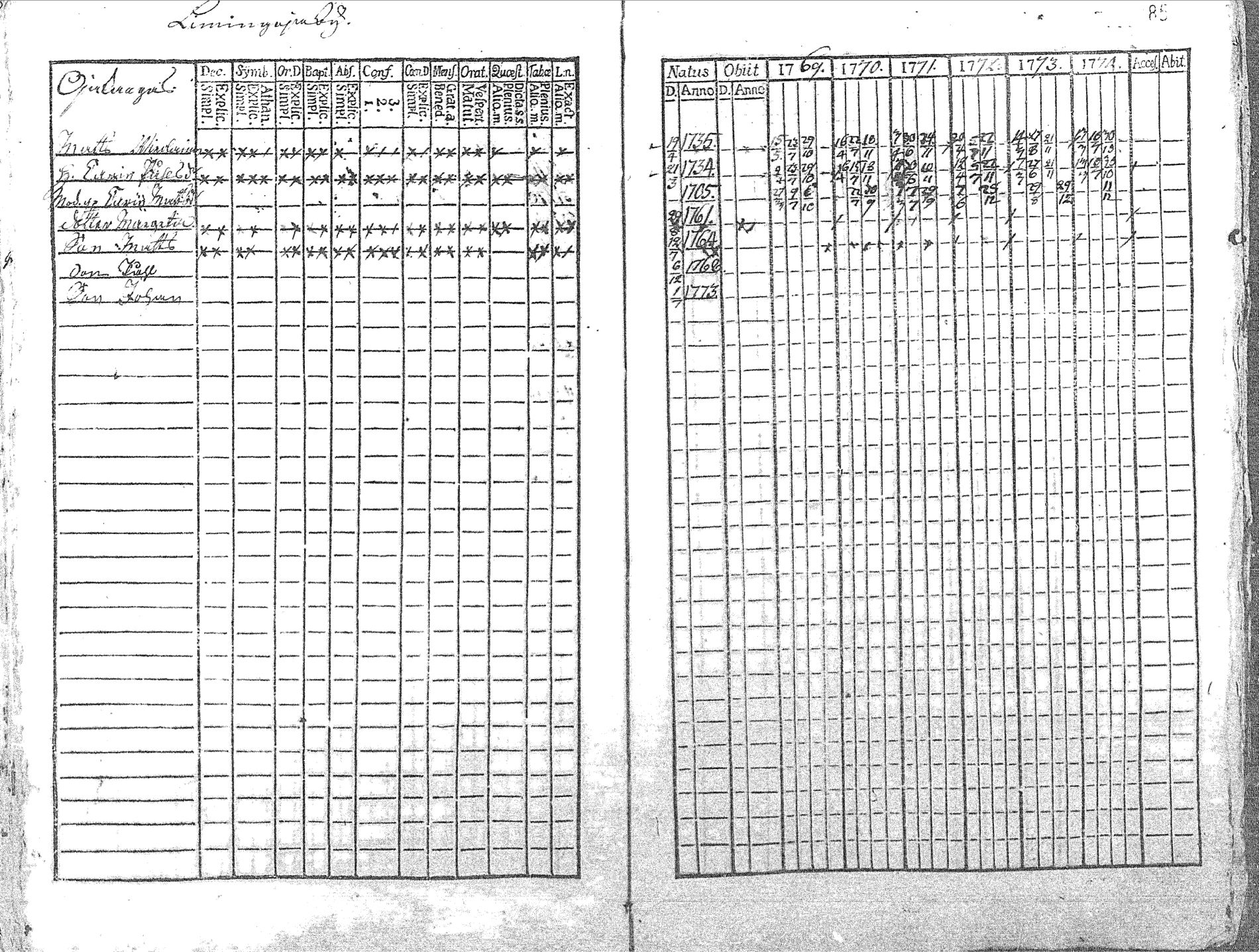 [ ../kirjat/Kirkonkirjat/pyhajoki/rippikirja_1769-1774_mko26-32/kuvat/86.jpg ]