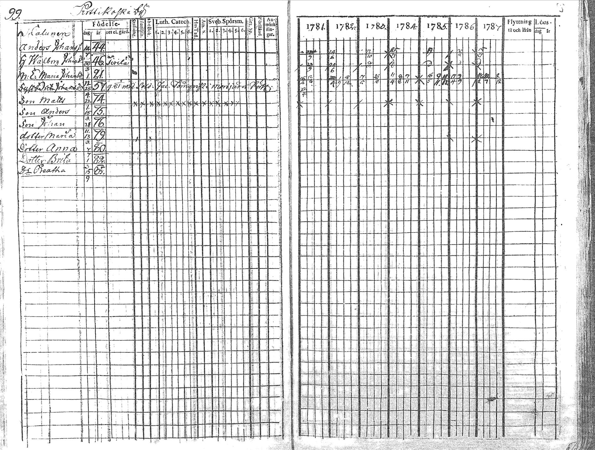 [ ../kirjat/Kirkonkirjat/pyhajoki/rippikirja_1781-1787_mko40-45/kuvat/100.jpg ]