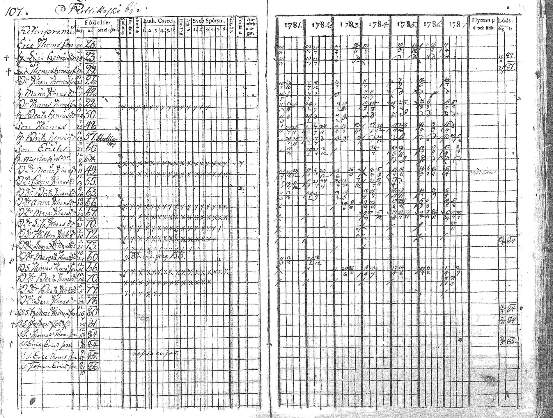 [ ../kirjat/Kirkonkirjat/pyhajoki/rippikirja_1781-1787_mko40-45/kuvat/108.jpg ]
