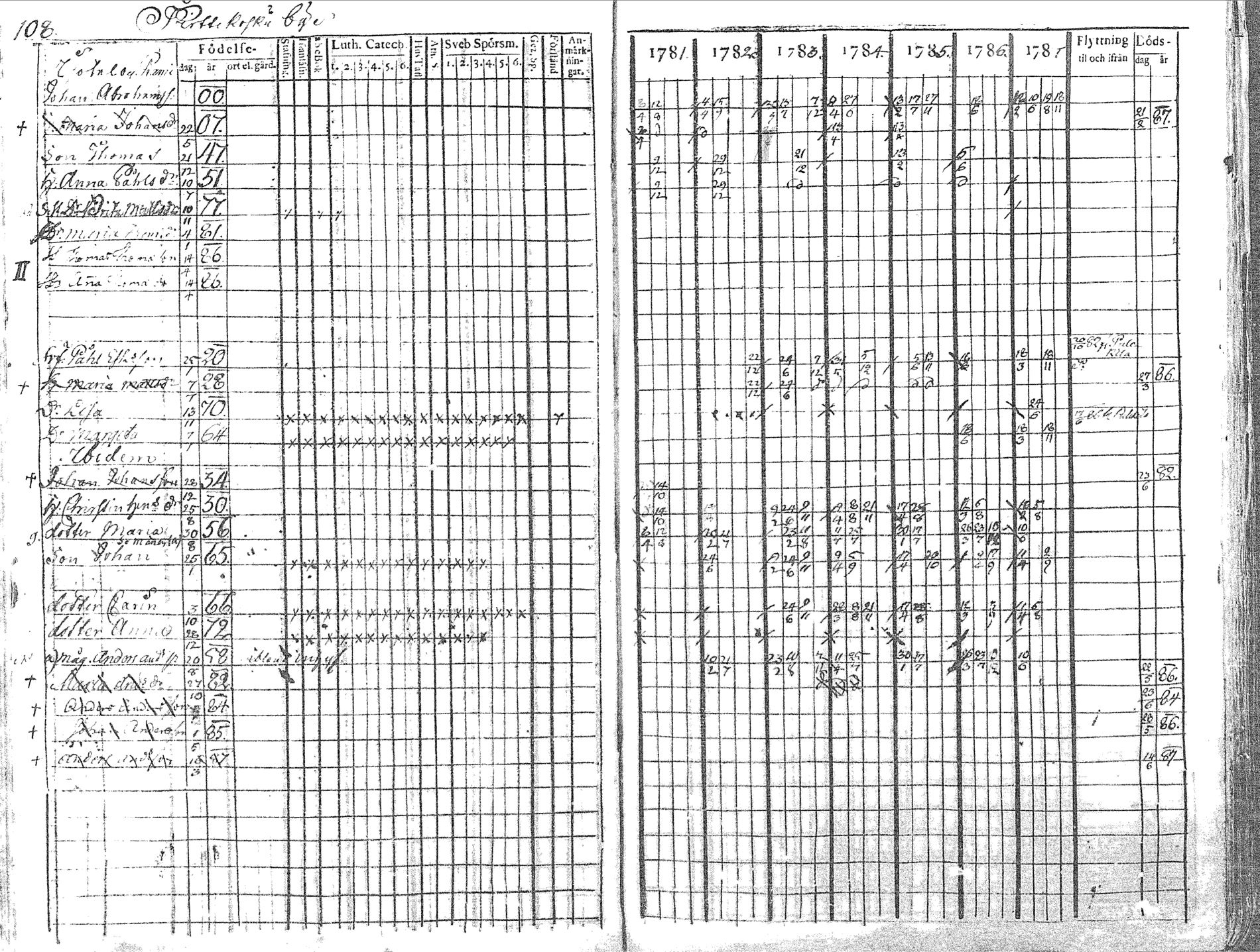 [ ../kirjat/Kirkonkirjat/pyhajoki/rippikirja_1781-1787_mko40-45/kuvat/109.jpg ]