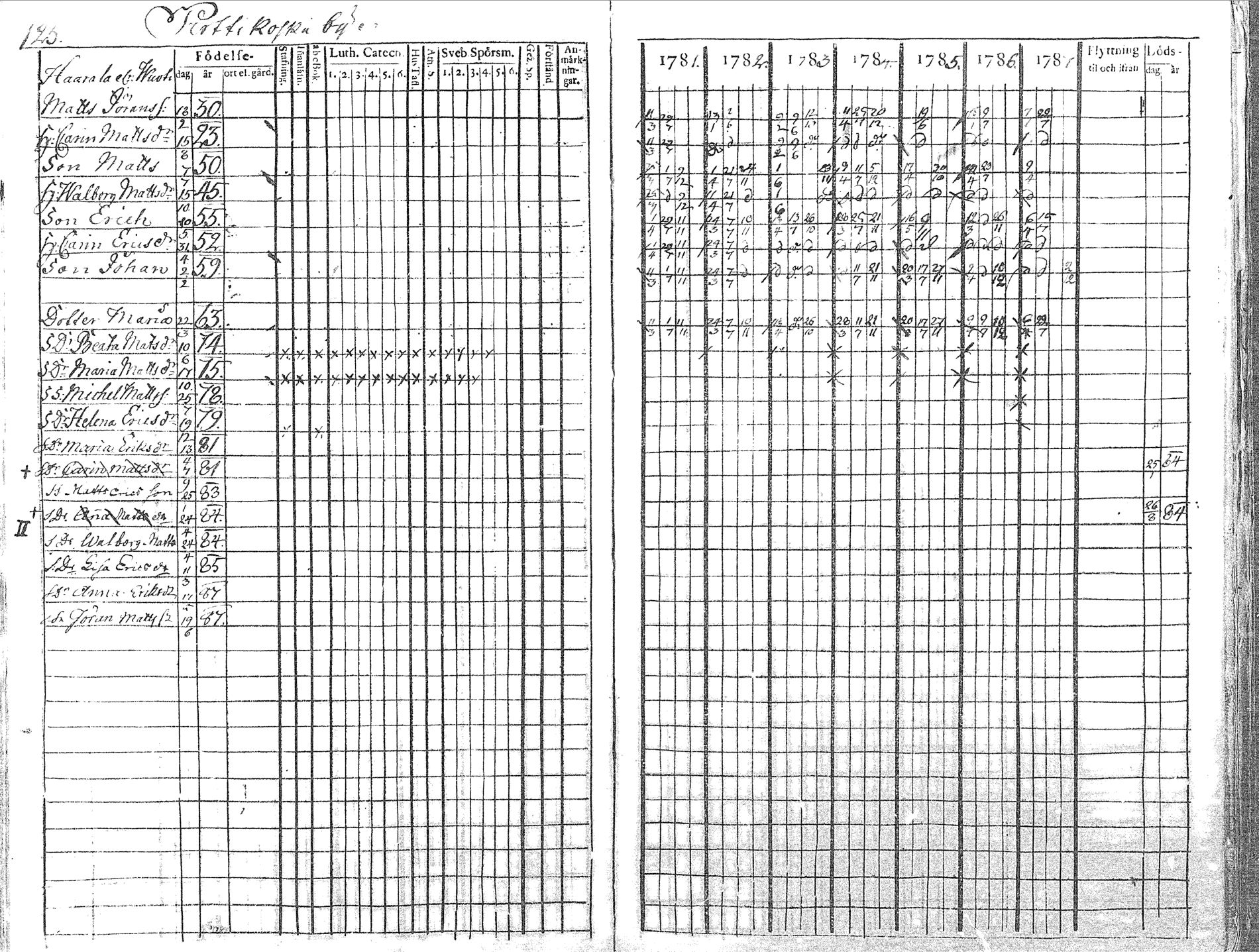[ ../kirjat/Kirkonkirjat/pyhajoki/rippikirja_1781-1787_mko40-45/kuvat/126.jpg ]