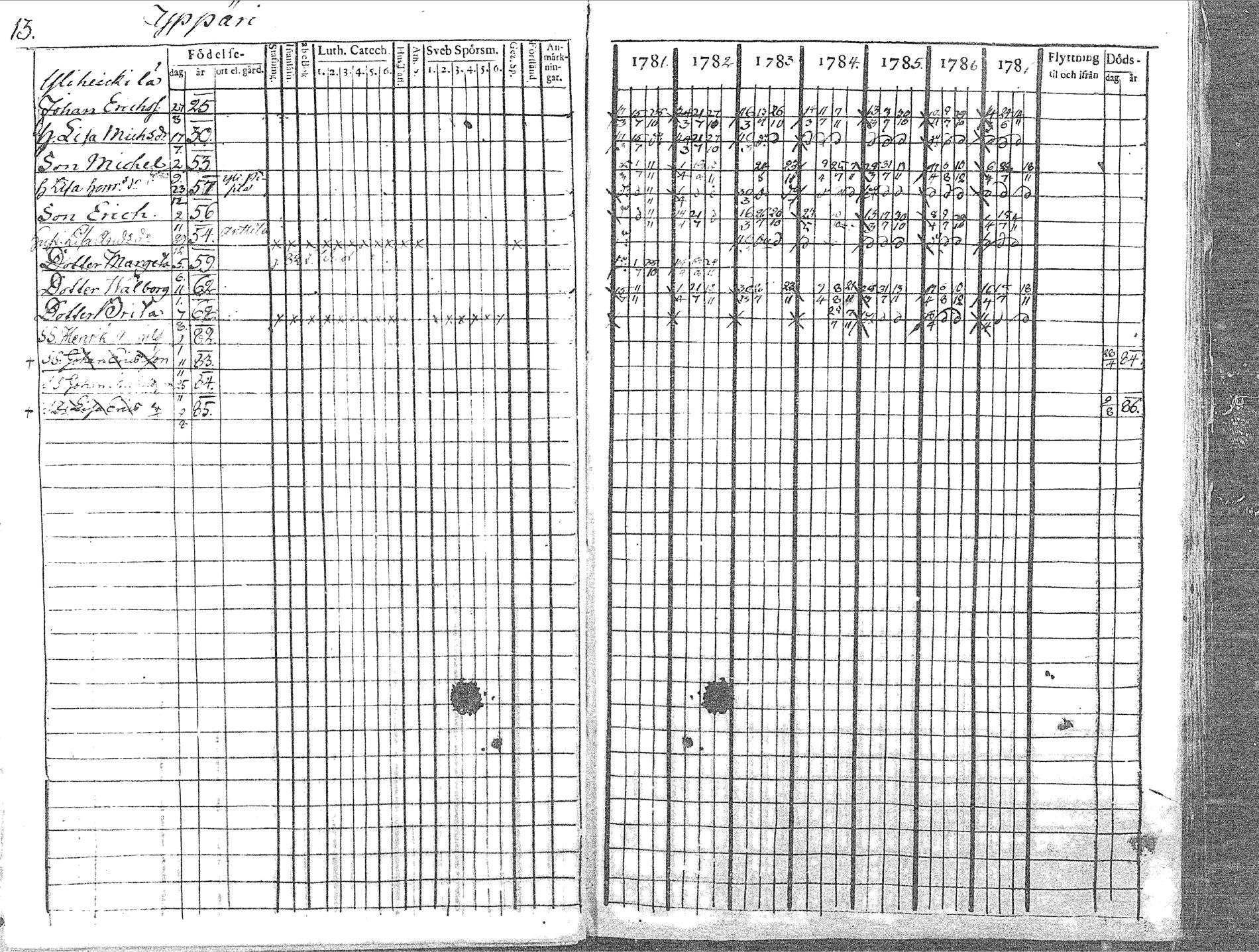 [ ../kirjat/Kirkonkirjat/pyhajoki/rippikirja_1781-1787_mko40-45/kuvat/13.jpg ]