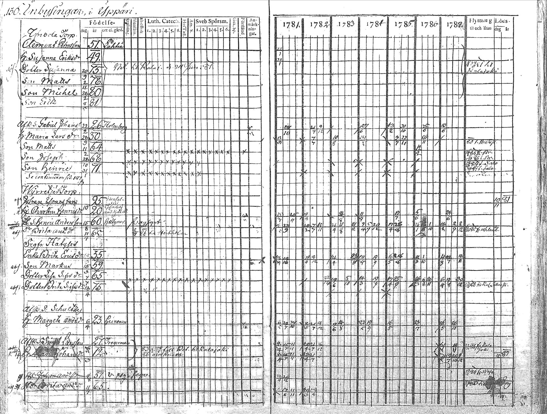[ ../kirjat/Kirkonkirjat/pyhajoki/rippikirja_1781-1787_mko40-45/kuvat/131.jpg ]