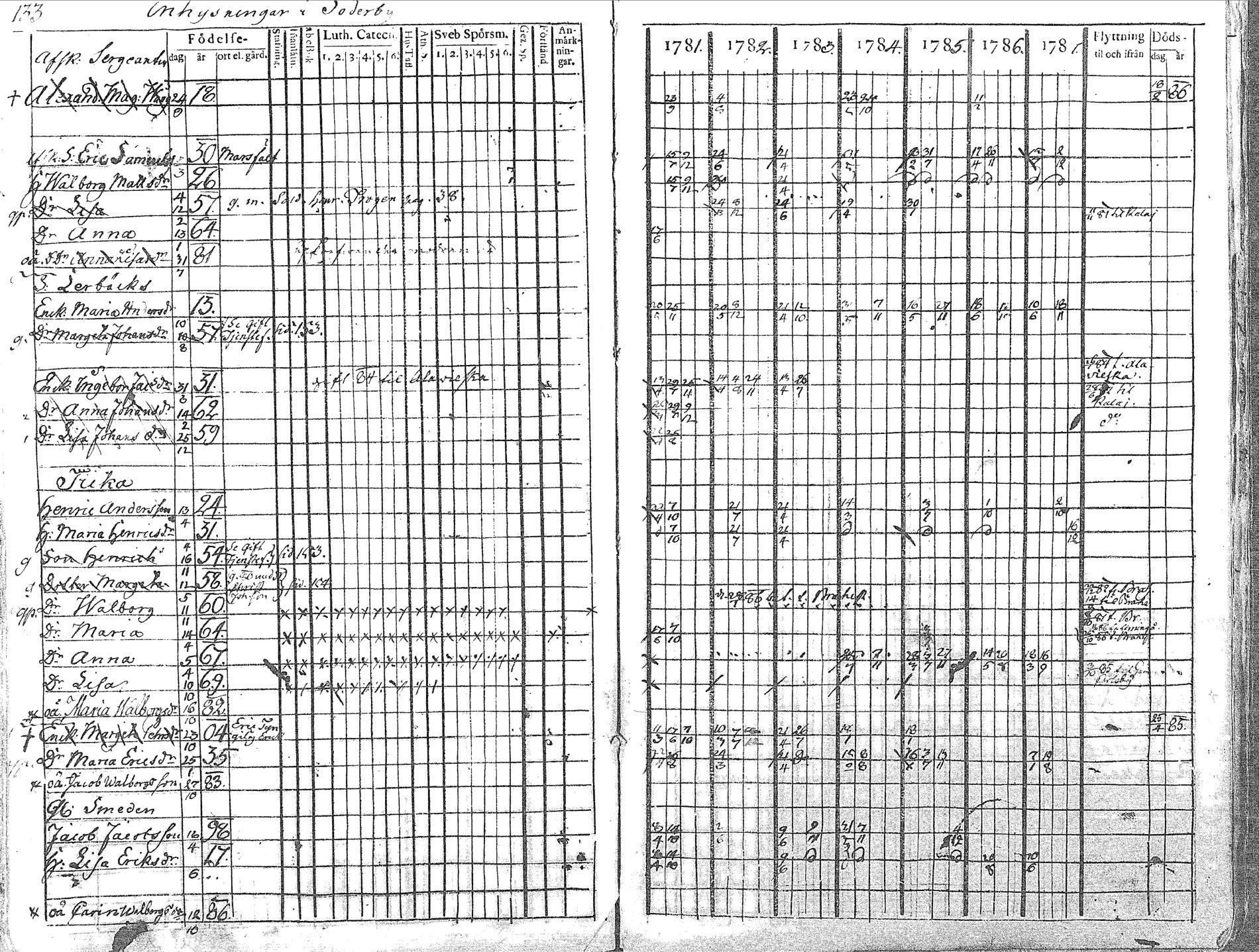 [ ../kirjat/Kirkonkirjat/pyhajoki/rippikirja_1781-1787_mko40-45/kuvat/134.jpg ]