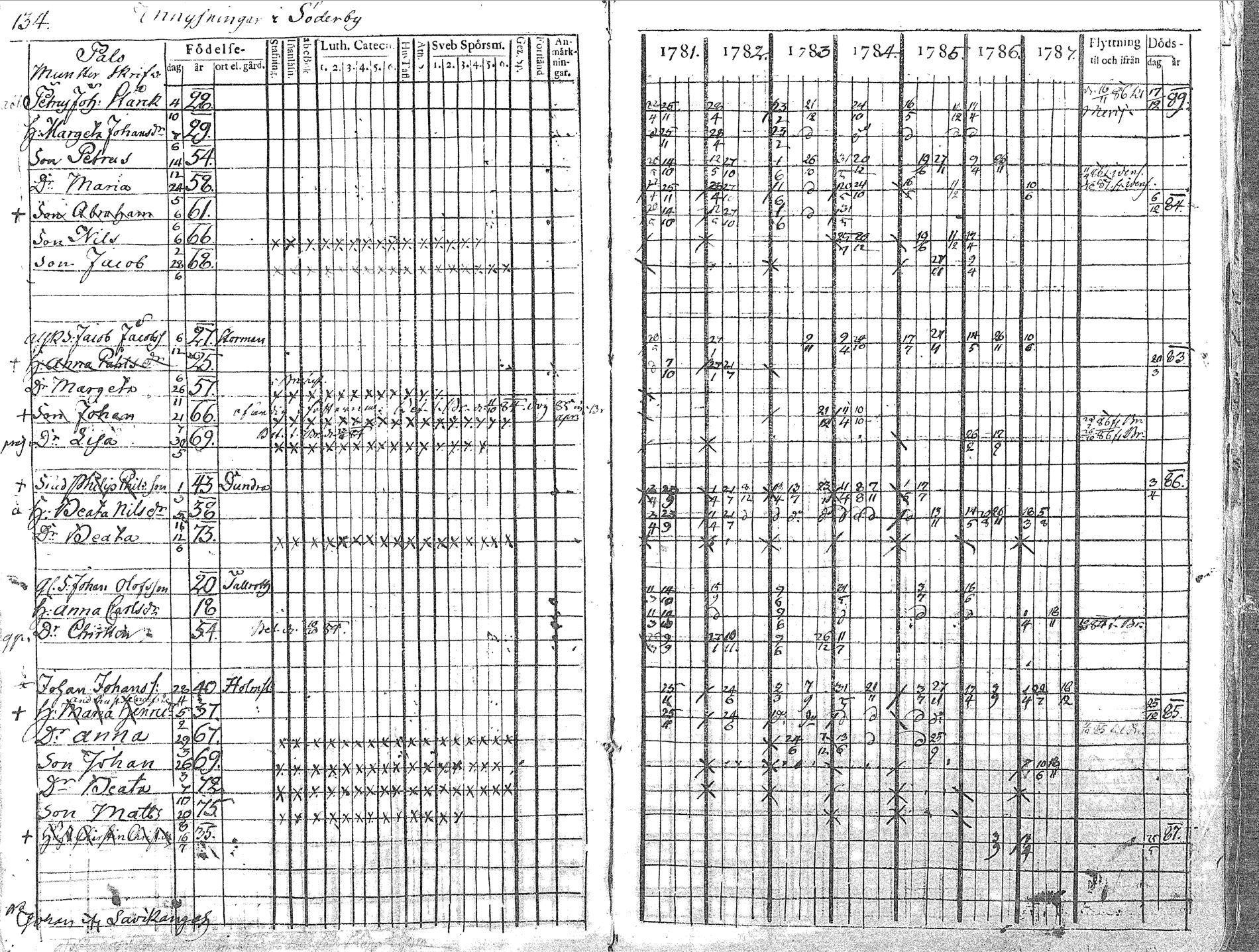 [ ../kirjat/Kirkonkirjat/pyhajoki/rippikirja_1781-1787_mko40-45/kuvat/135.jpg ]