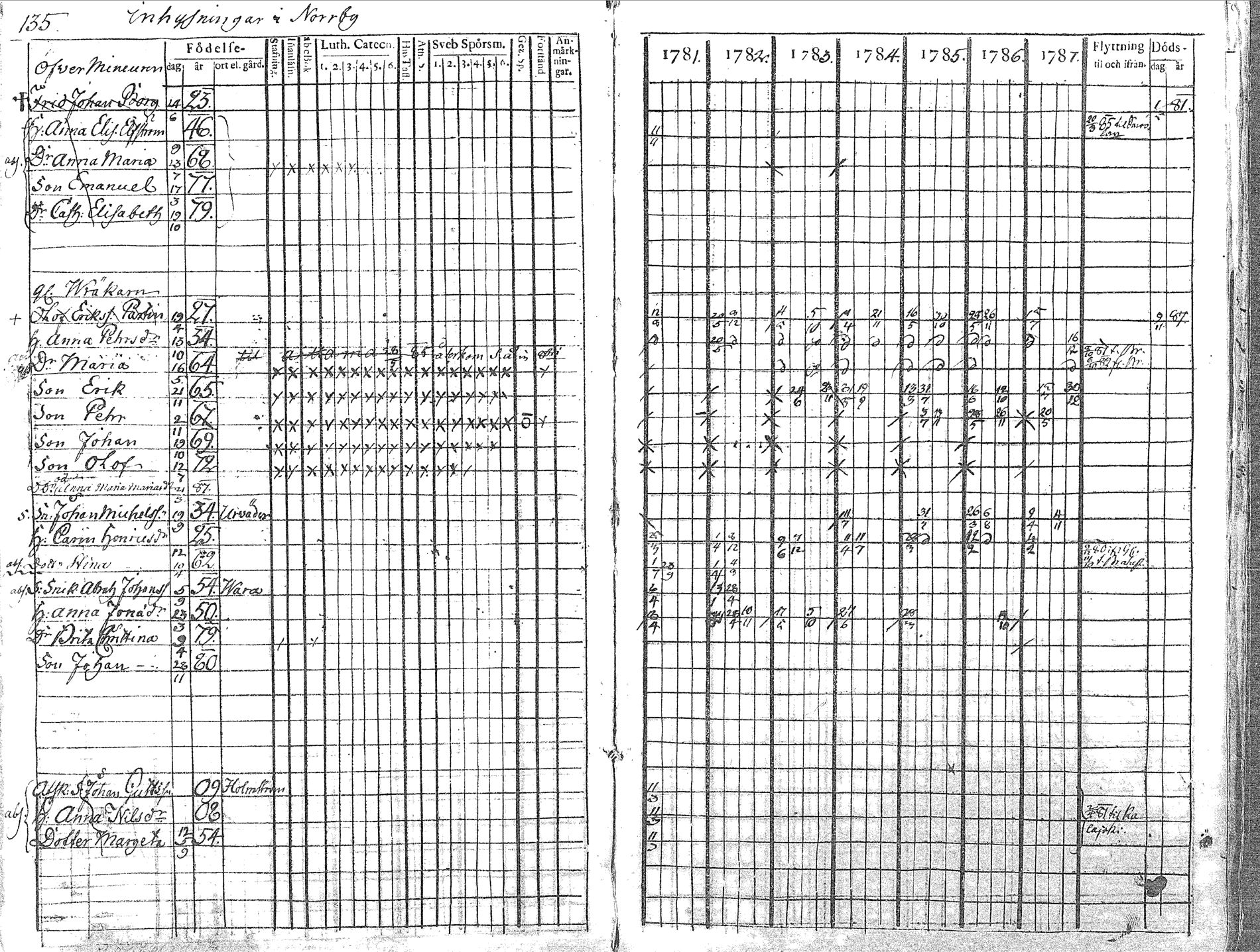 [ ../kirjat/Kirkonkirjat/pyhajoki/rippikirja_1781-1787_mko40-45/kuvat/136.jpg ]