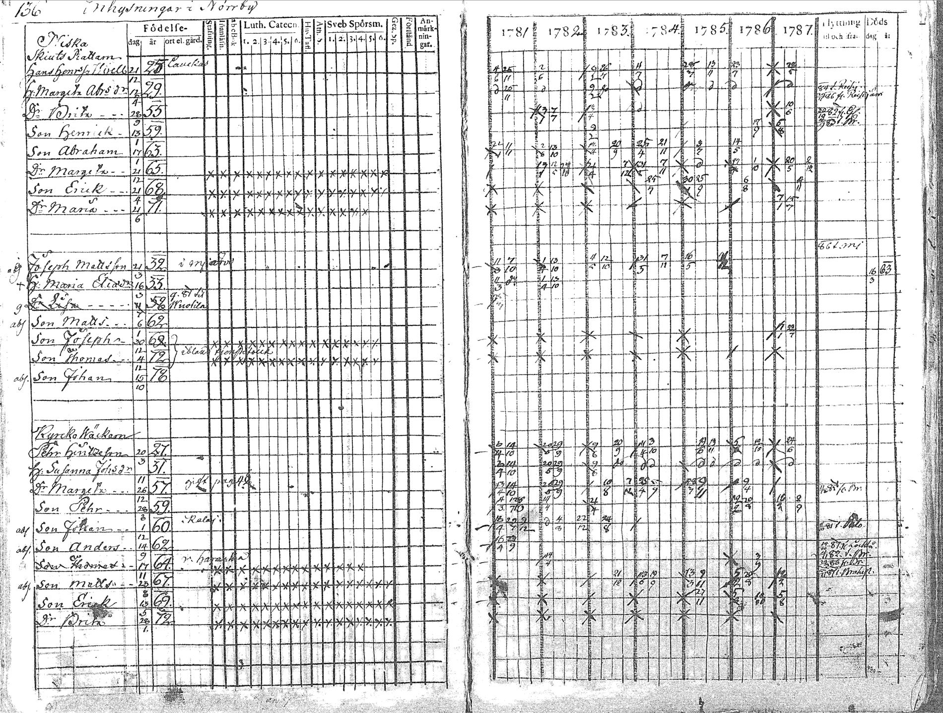 [ ../kirjat/Kirkonkirjat/pyhajoki/rippikirja_1781-1787_mko40-45/kuvat/137.jpg ]
