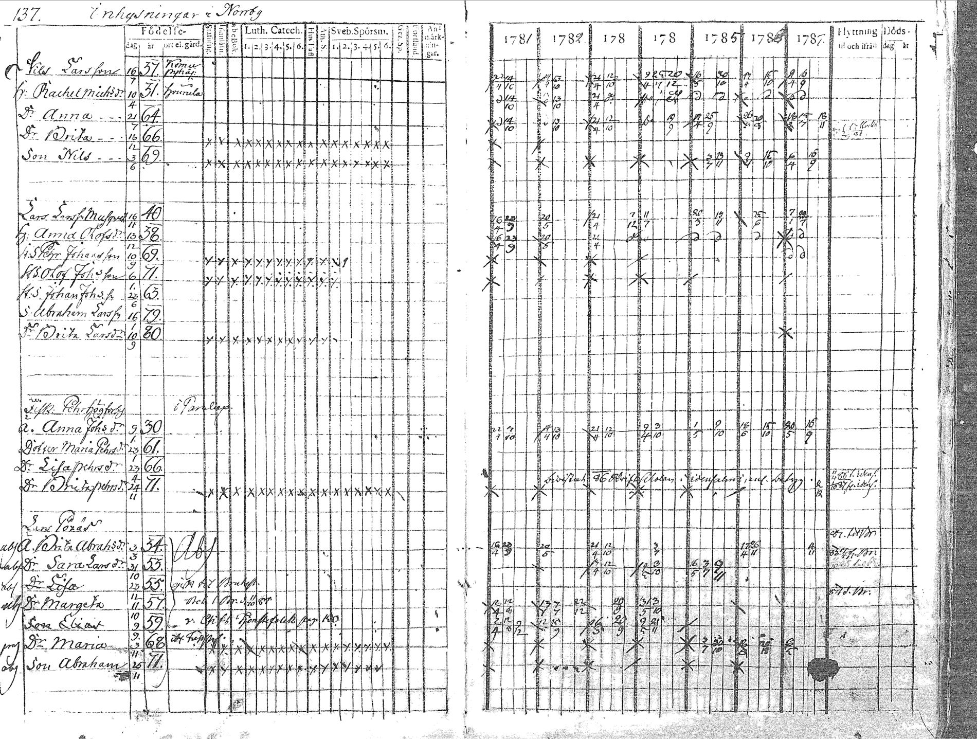 [ ../kirjat/Kirkonkirjat/pyhajoki/rippikirja_1781-1787_mko40-45/kuvat/138.jpg ]
