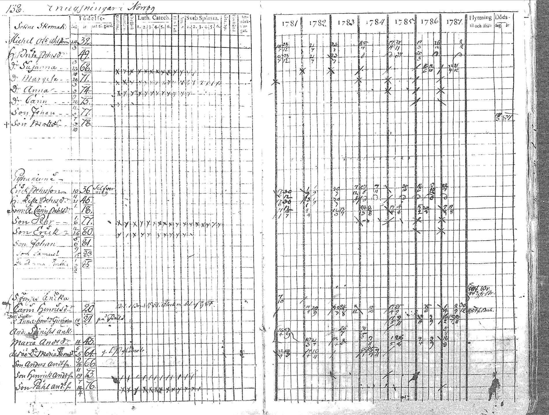 [ ../kirjat/Kirkonkirjat/pyhajoki/rippikirja_1781-1787_mko40-45/kuvat/139.jpg ]