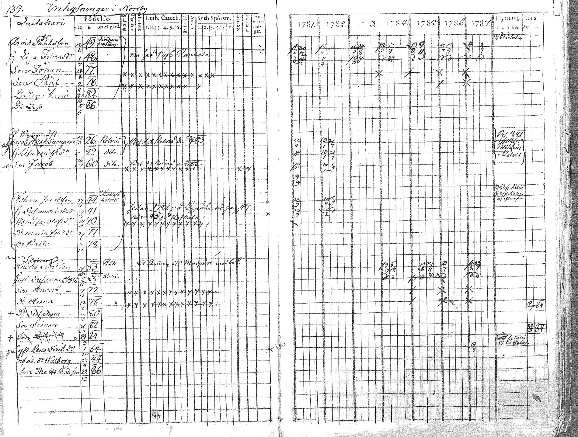 [ ../kirjat/Kirkonkirjat/pyhajoki/rippikirja_1781-1787_mko40-45/kuvat/140.jpg ]