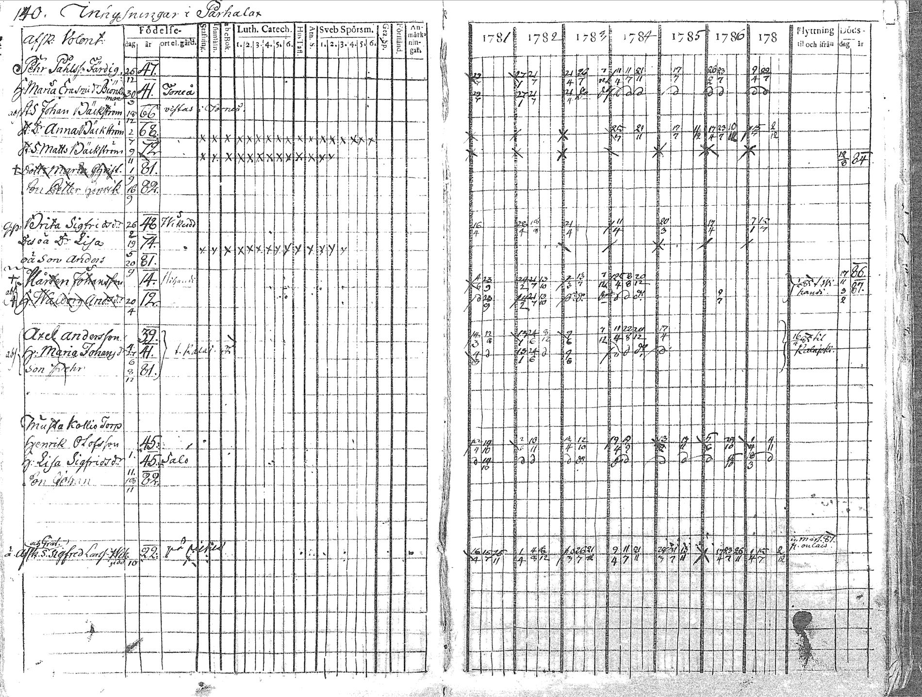 [ ../kirjat/Kirkonkirjat/pyhajoki/rippikirja_1781-1787_mko40-45/kuvat/141.jpg ]
