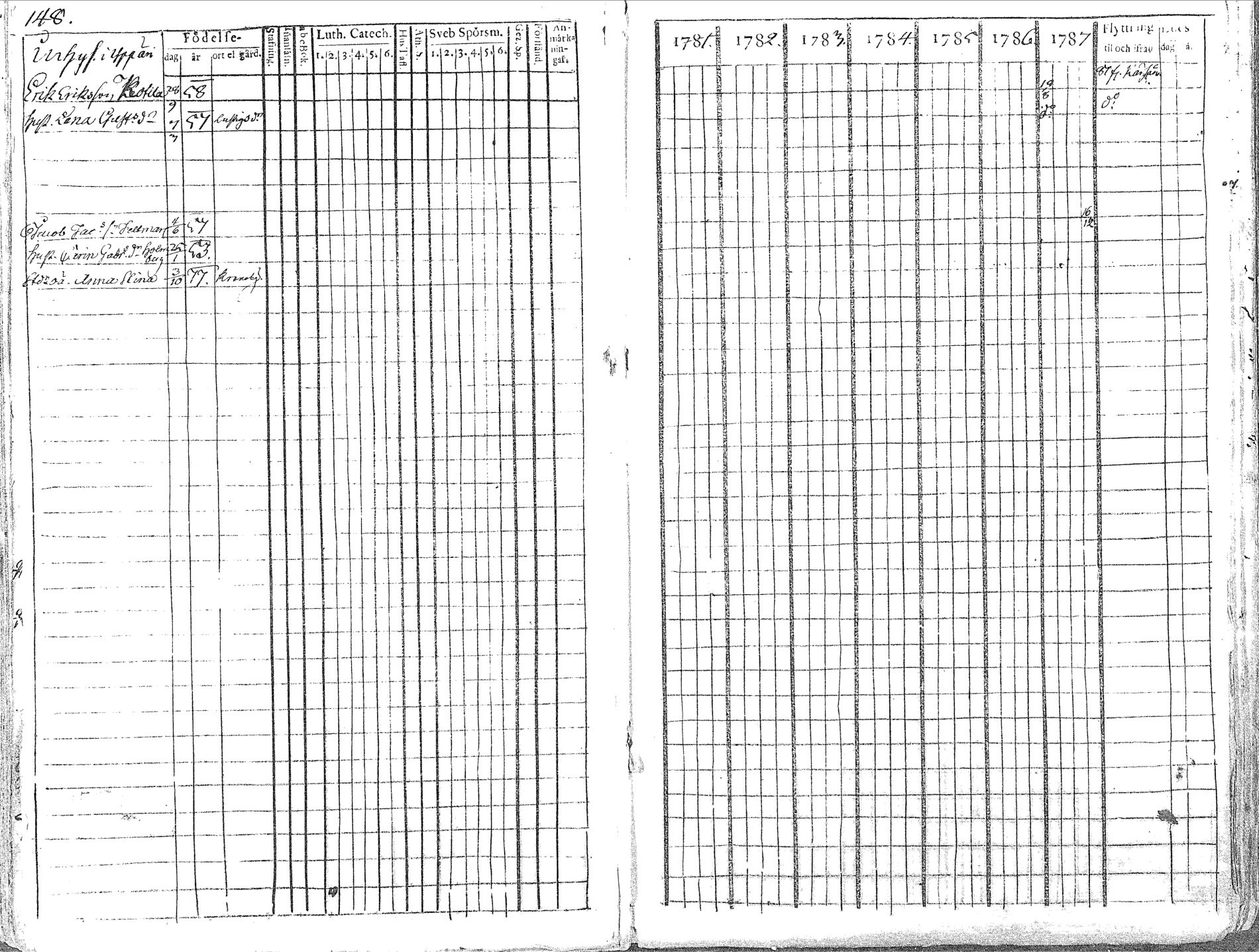 [ ../kirjat/Kirkonkirjat/pyhajoki/rippikirja_1781-1787_mko40-45/kuvat/149.jpg ]