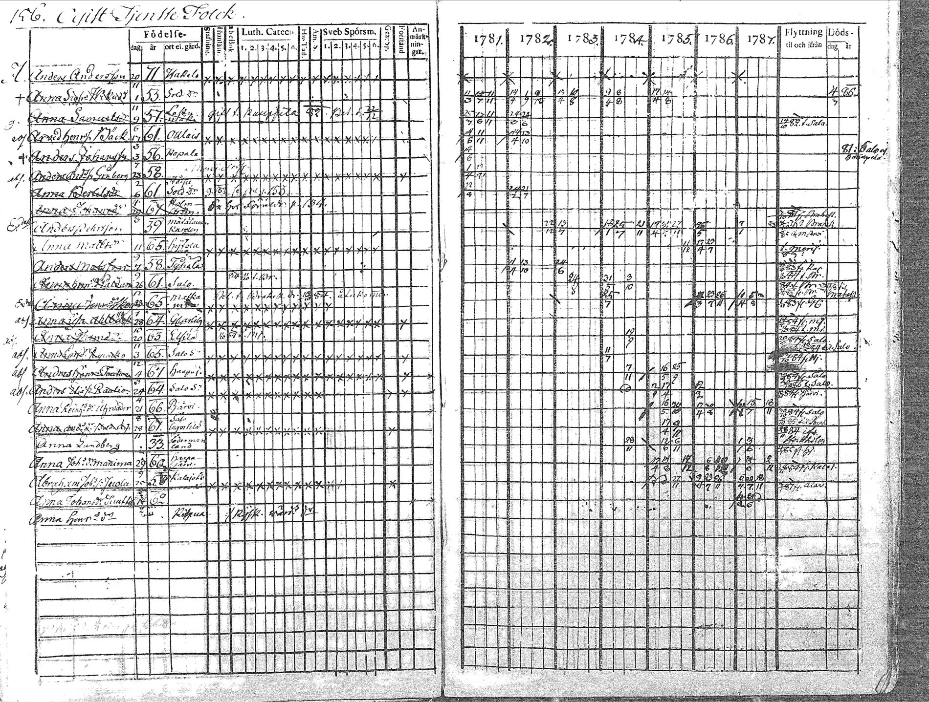 [ ../kirjat/Kirkonkirjat/pyhajoki/rippikirja_1781-1787_mko40-45/kuvat/157.jpg ]