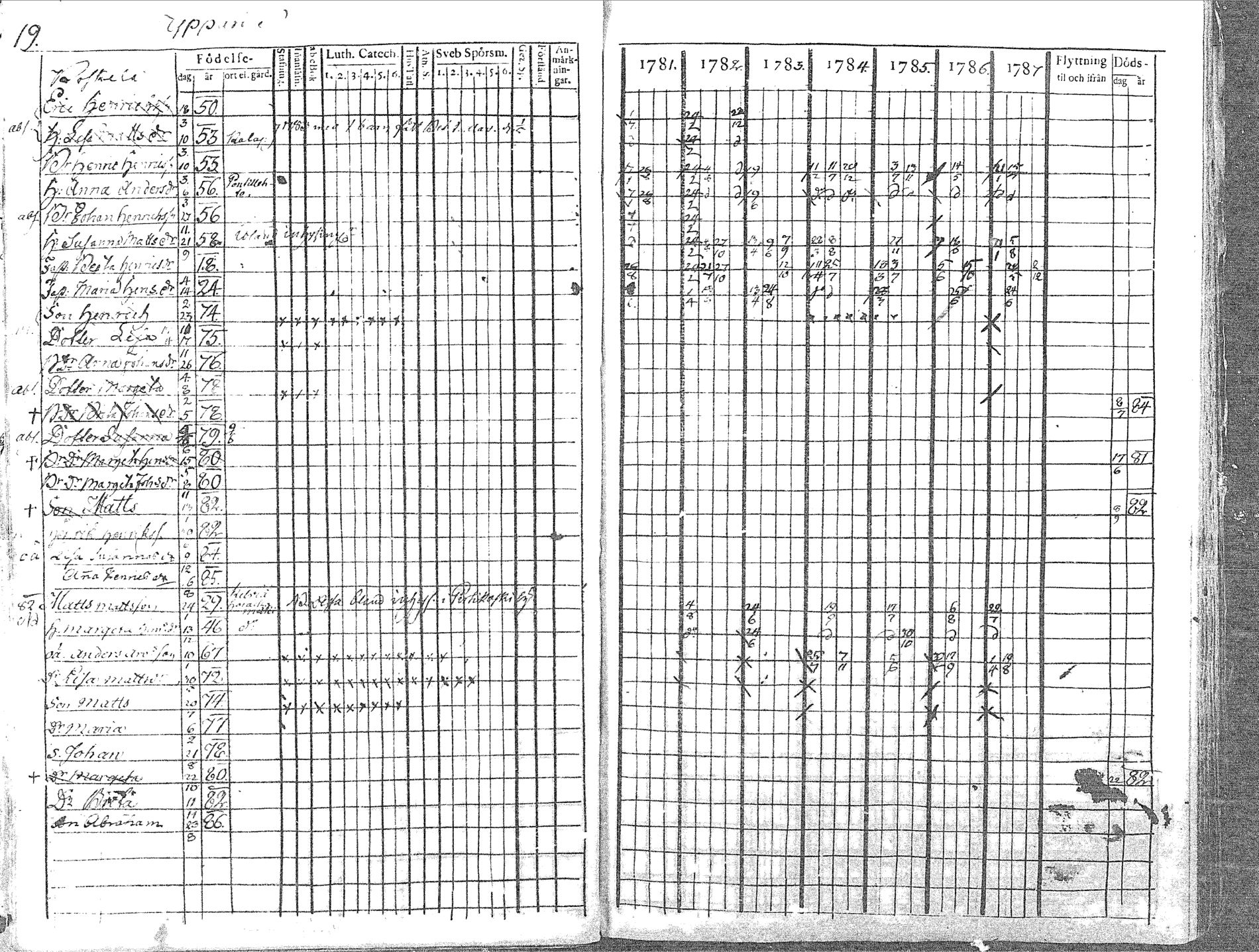 [ ../kirjat/Kirkonkirjat/pyhajoki/rippikirja_1781-1787_mko40-45/kuvat/19.jpg ]