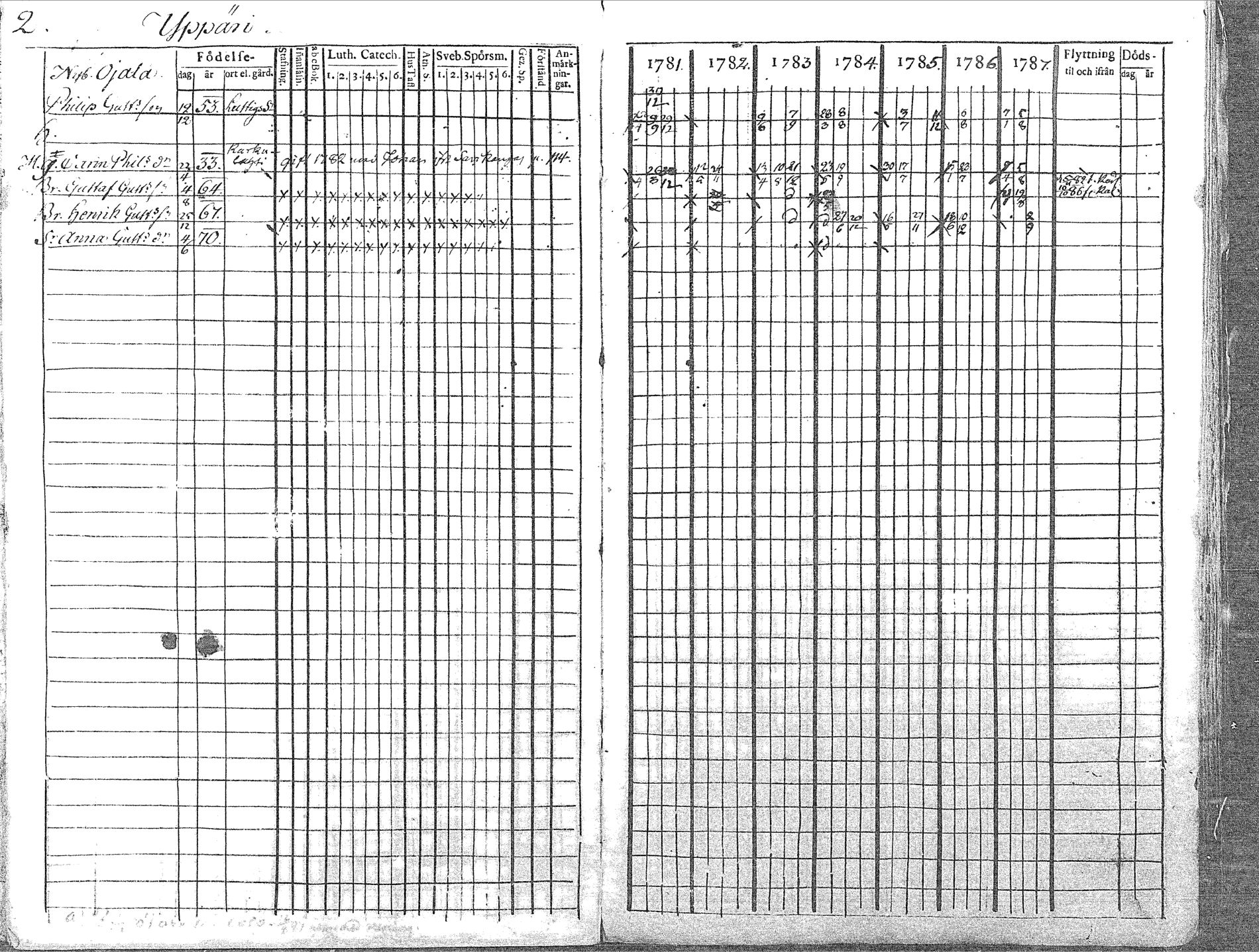 [ ../kirjat/Kirkonkirjat/pyhajoki/rippikirja_1781-1787_mko40-45/kuvat/2.jpg ]