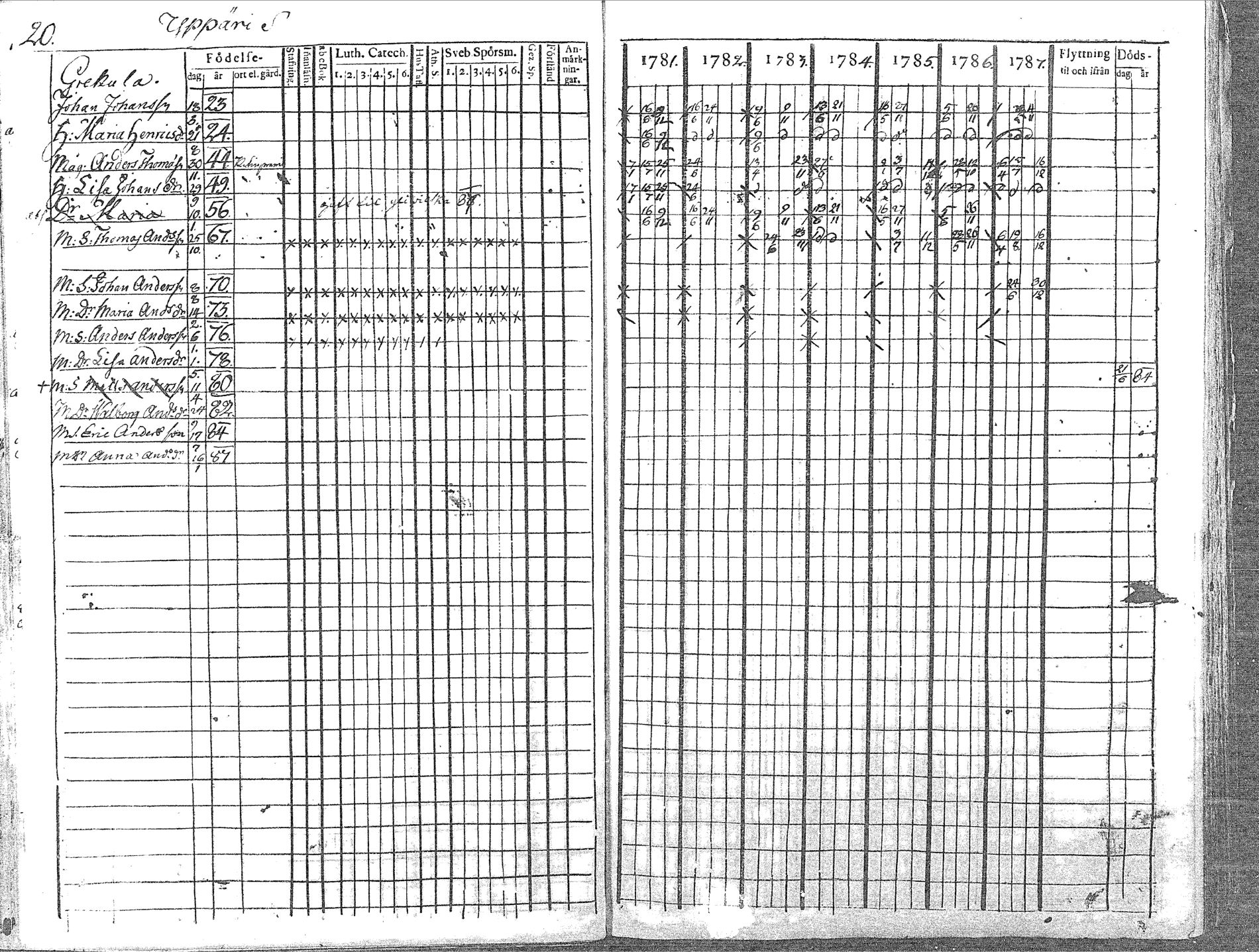 [ ../kirjat/Kirkonkirjat/pyhajoki/rippikirja_1781-1787_mko40-45/kuvat/20.jpg ]