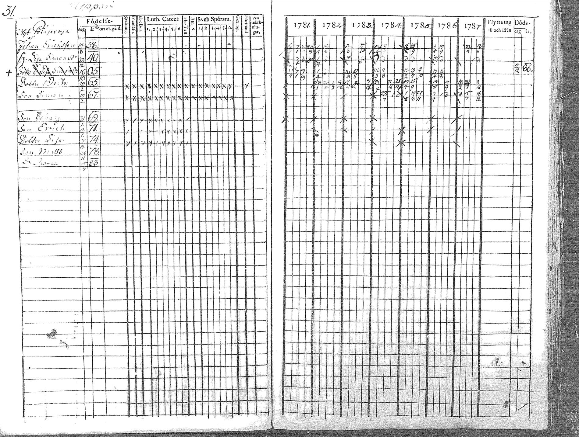 [ ../kirjat/Kirkonkirjat/pyhajoki/rippikirja_1781-1787_mko40-45/kuvat/31.jpg ]