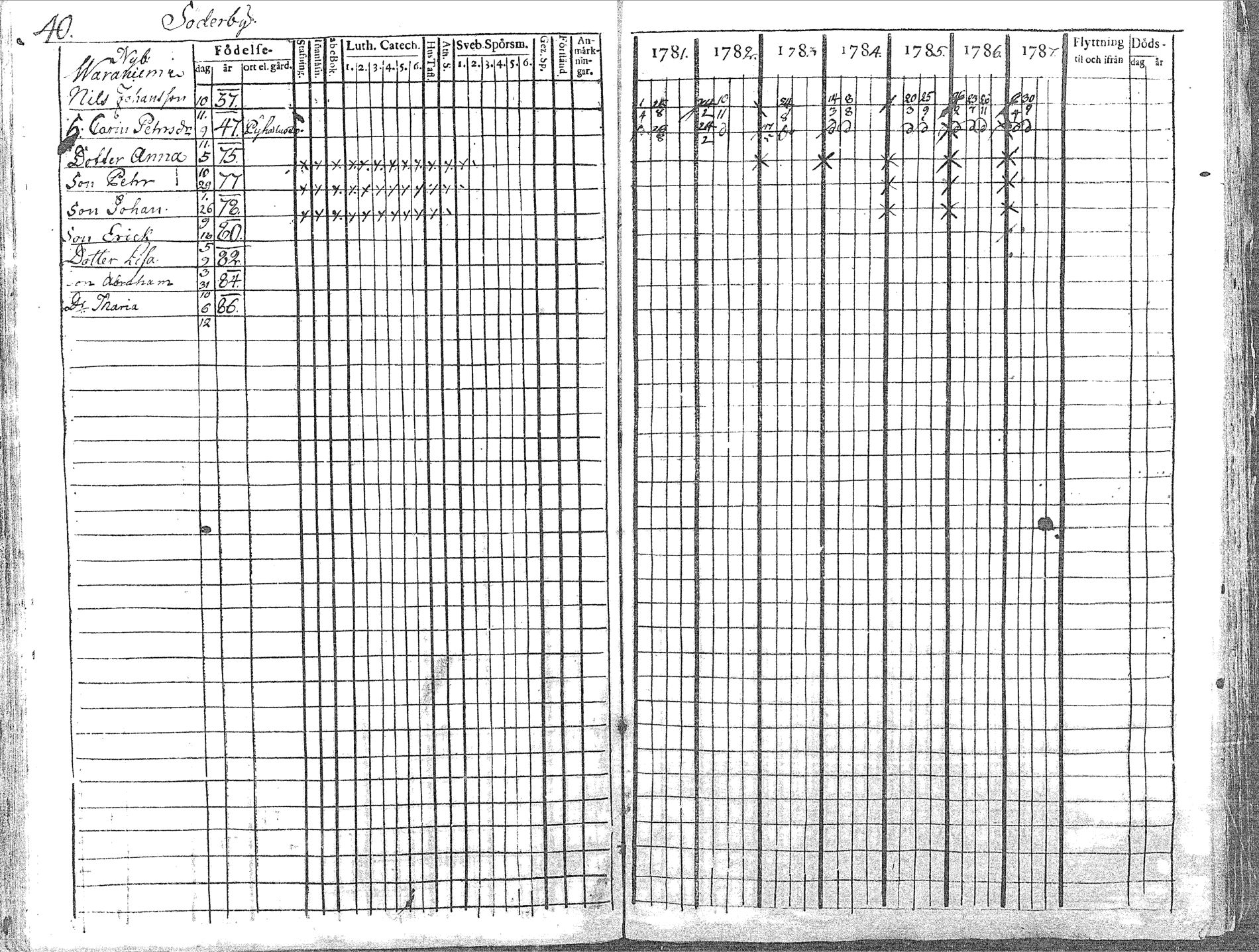 [ ../kirjat/Kirkonkirjat/pyhajoki/rippikirja_1781-1787_mko40-45/kuvat/40.jpg ]