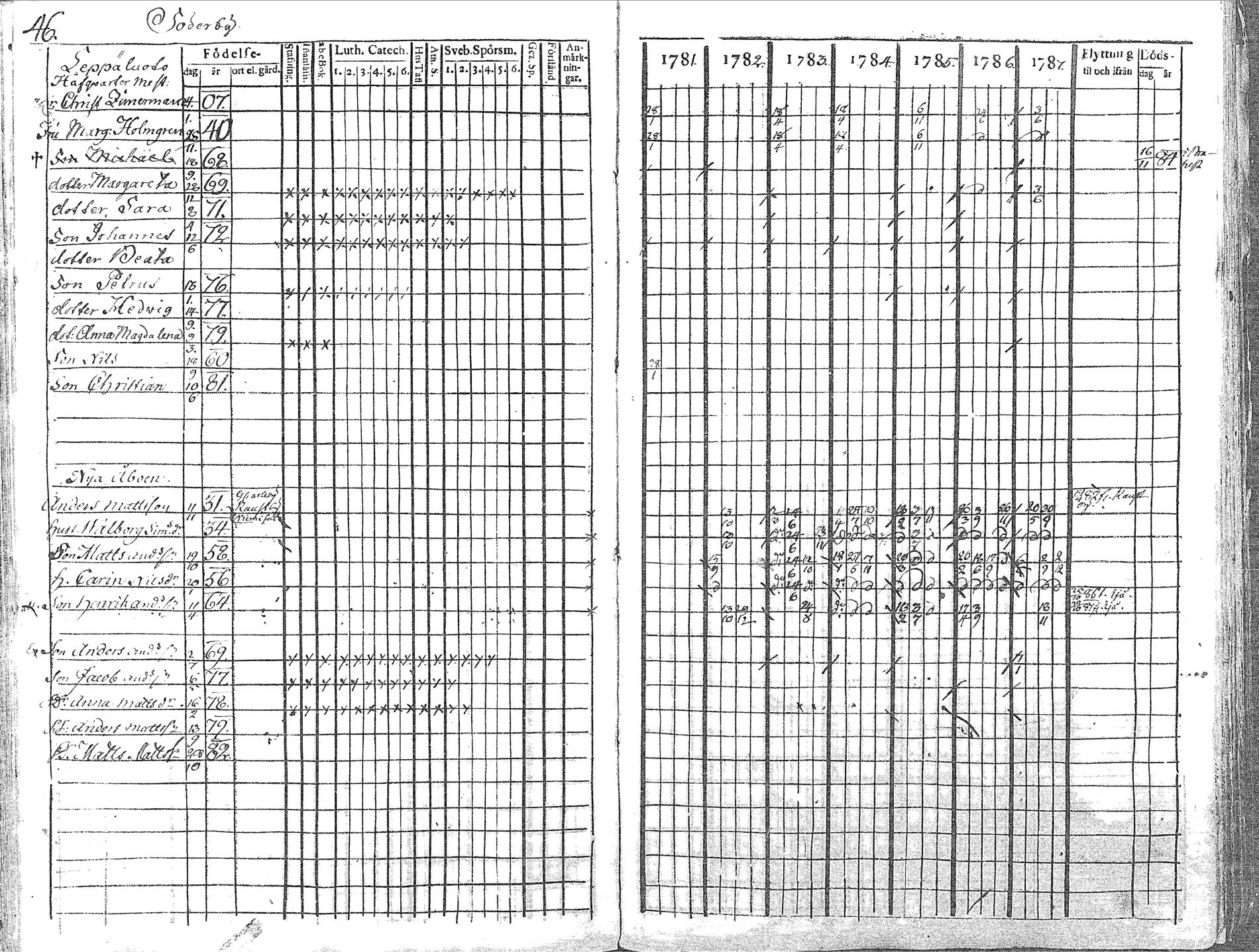 [ ../kirjat/Kirkonkirjat/pyhajoki/rippikirja_1781-1787_mko40-45/kuvat/46.jpg ]