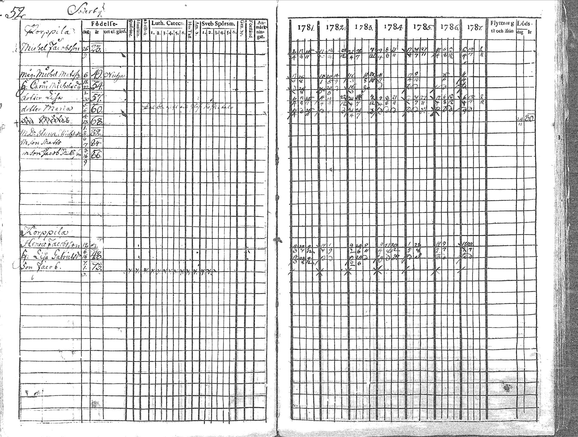 [ ../kirjat/Kirkonkirjat/pyhajoki/rippikirja_1781-1787_mko40-45/kuvat/52.jpg ]