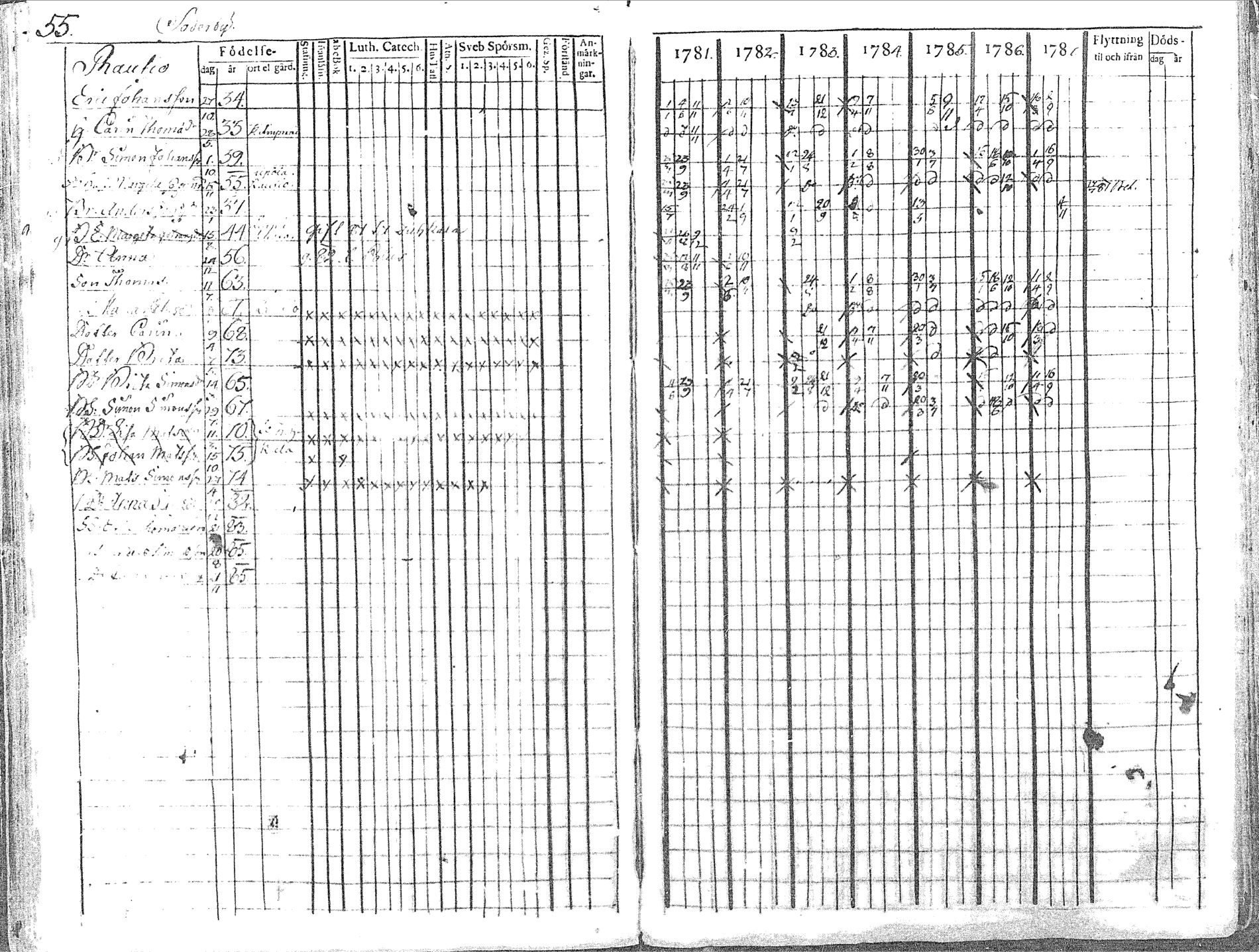 [ ../kirjat/Kirkonkirjat/pyhajoki/rippikirja_1781-1787_mko40-45/kuvat/55.jpg ]