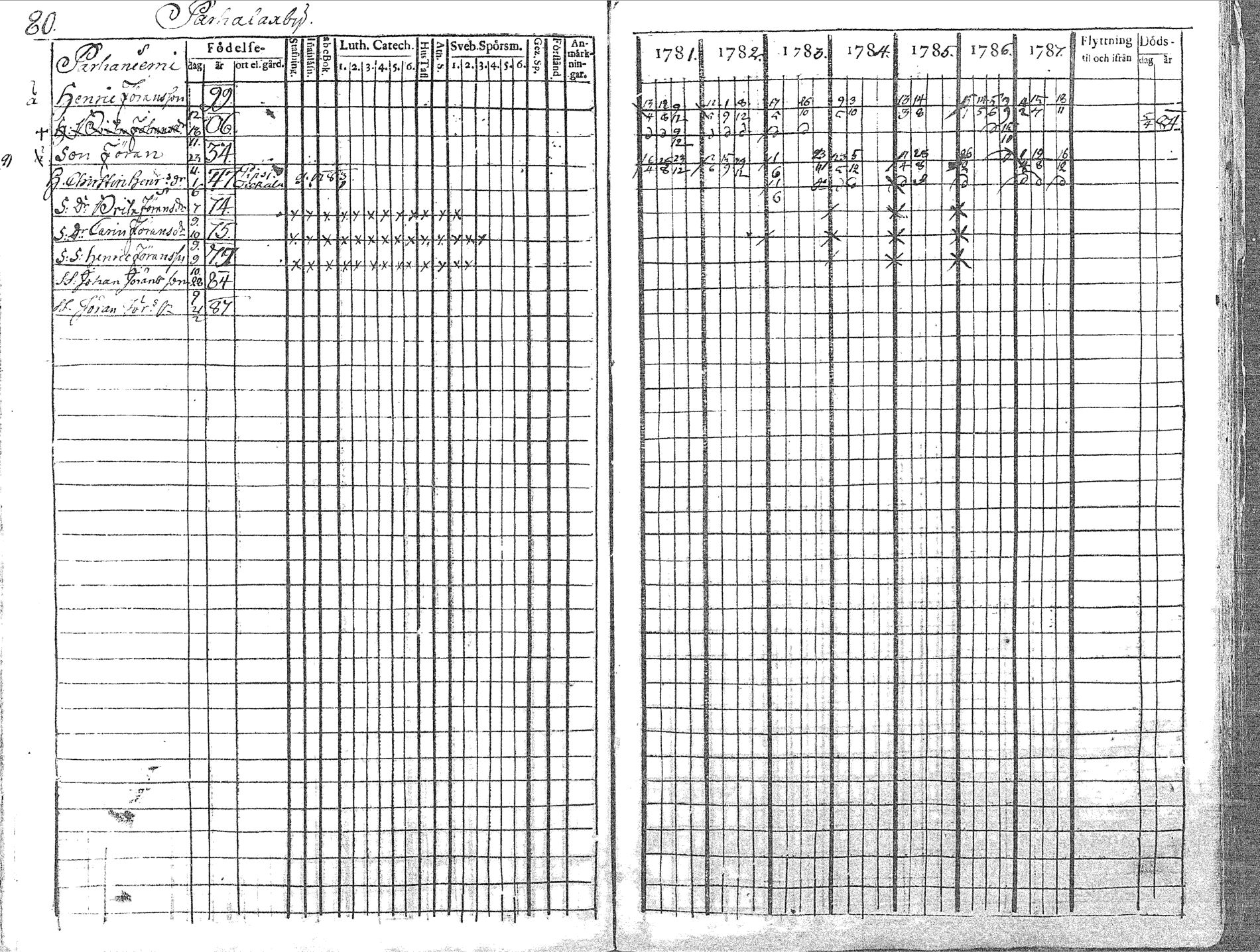 [ ../kirjat/Kirkonkirjat/pyhajoki/rippikirja_1781-1787_mko40-45/kuvat/81.jpg ]