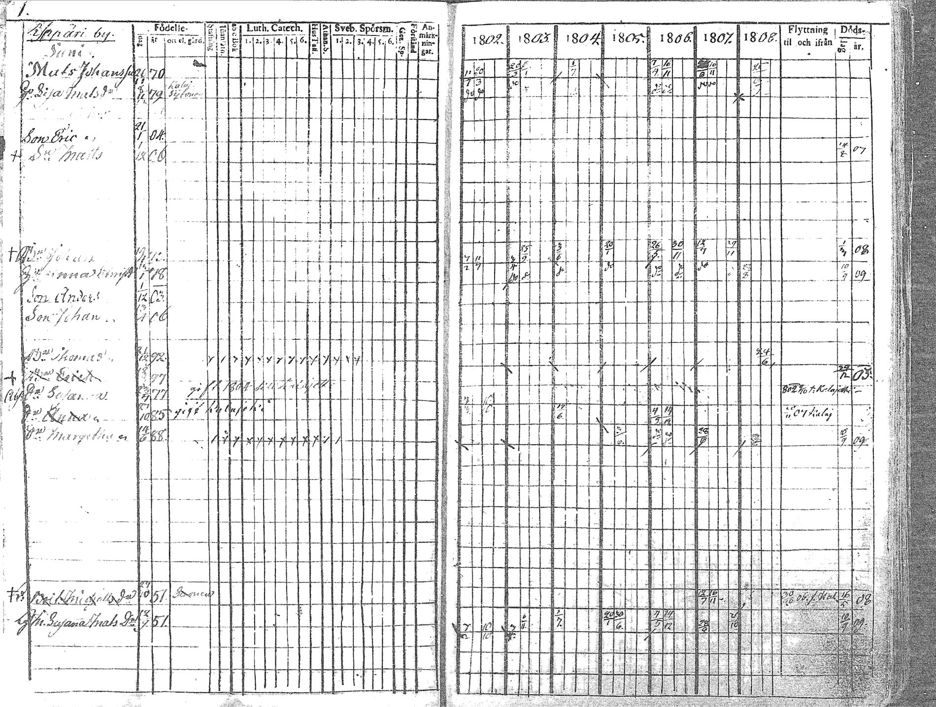 [ ../kirjat/Kirkonkirjat/pyhajoki/rippikirja_1802-1809_mko60-66/kuvat/1.jpg ]