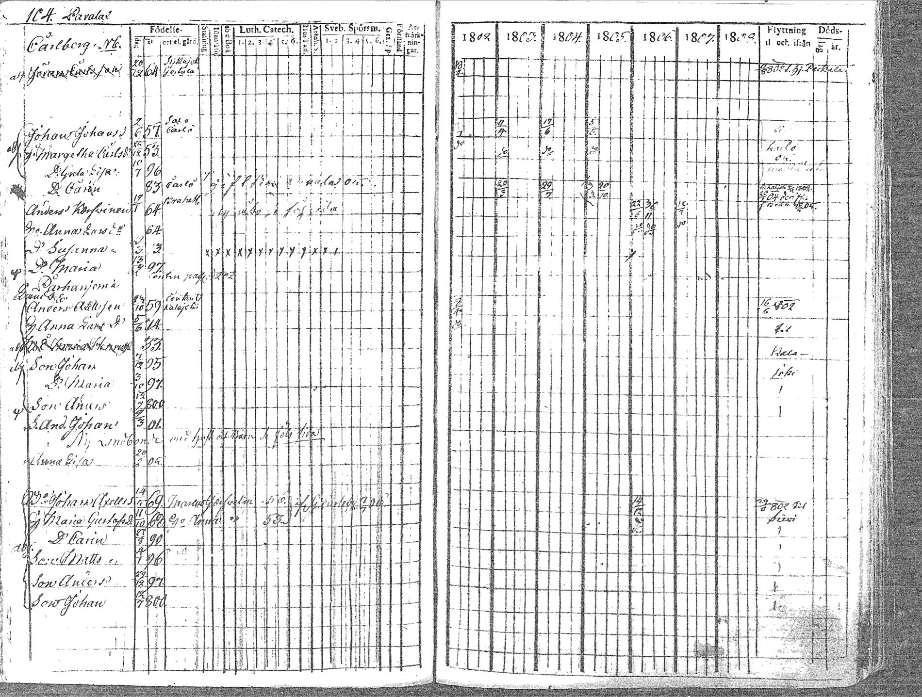 [ ../kirjat/Kirkonkirjat/pyhajoki/rippikirja_1802-1809_mko60-66/kuvat/104.jpg ]