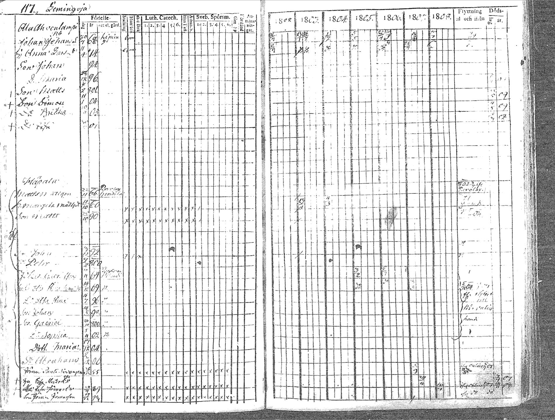 [ ../kirjat/Kirkonkirjat/pyhajoki/rippikirja_1802-1809_mko60-66/kuvat/117.jpg ]