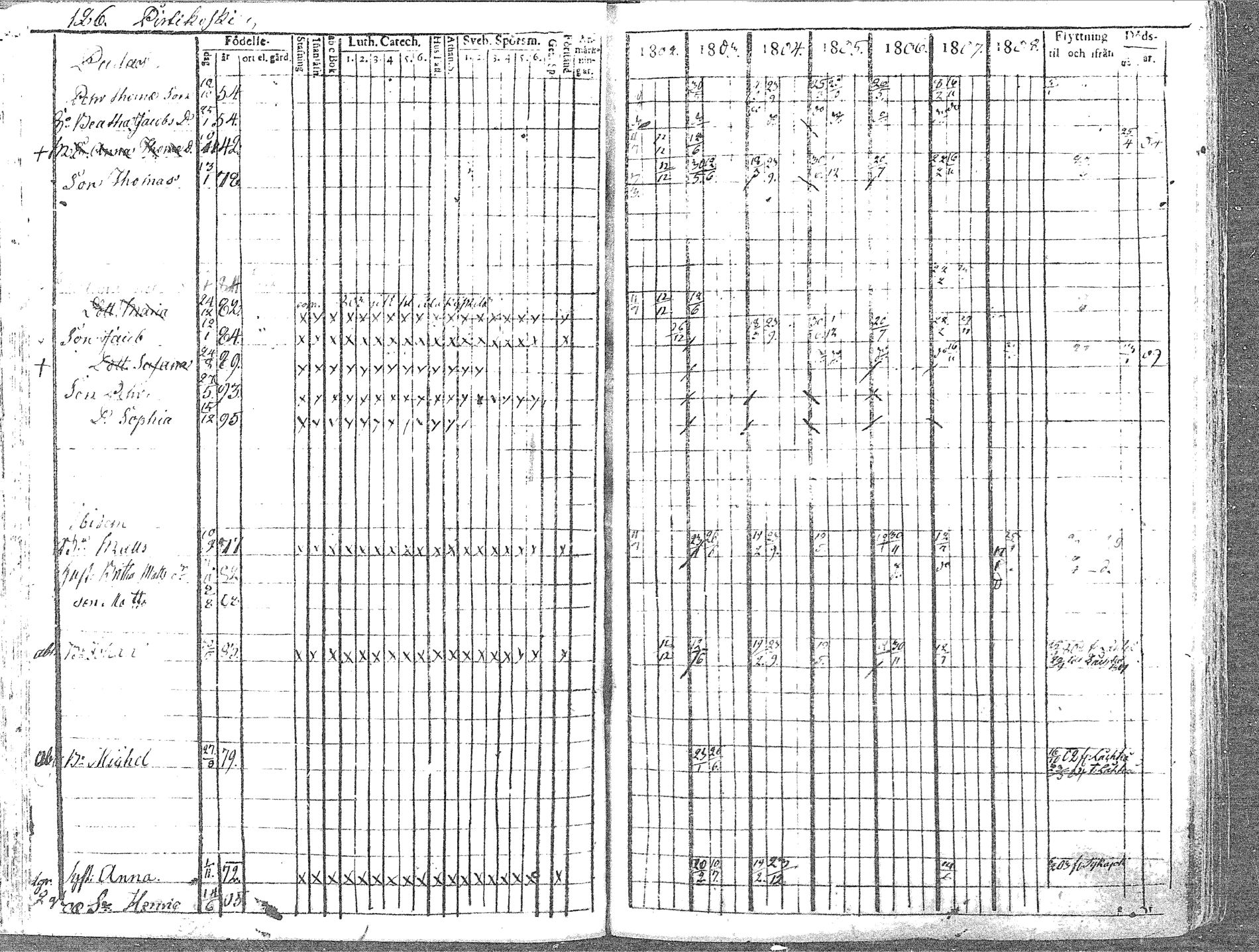[ ../kirjat/Kirkonkirjat/pyhajoki/rippikirja_1802-1809_mko60-66/kuvat/126.jpg ]
