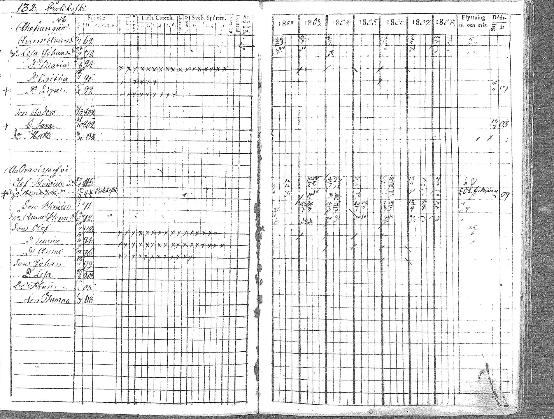 [ ../kirjat/Kirkonkirjat/pyhajoki/rippikirja_1802-1809_mko60-66/kuvat/132.jpg ]