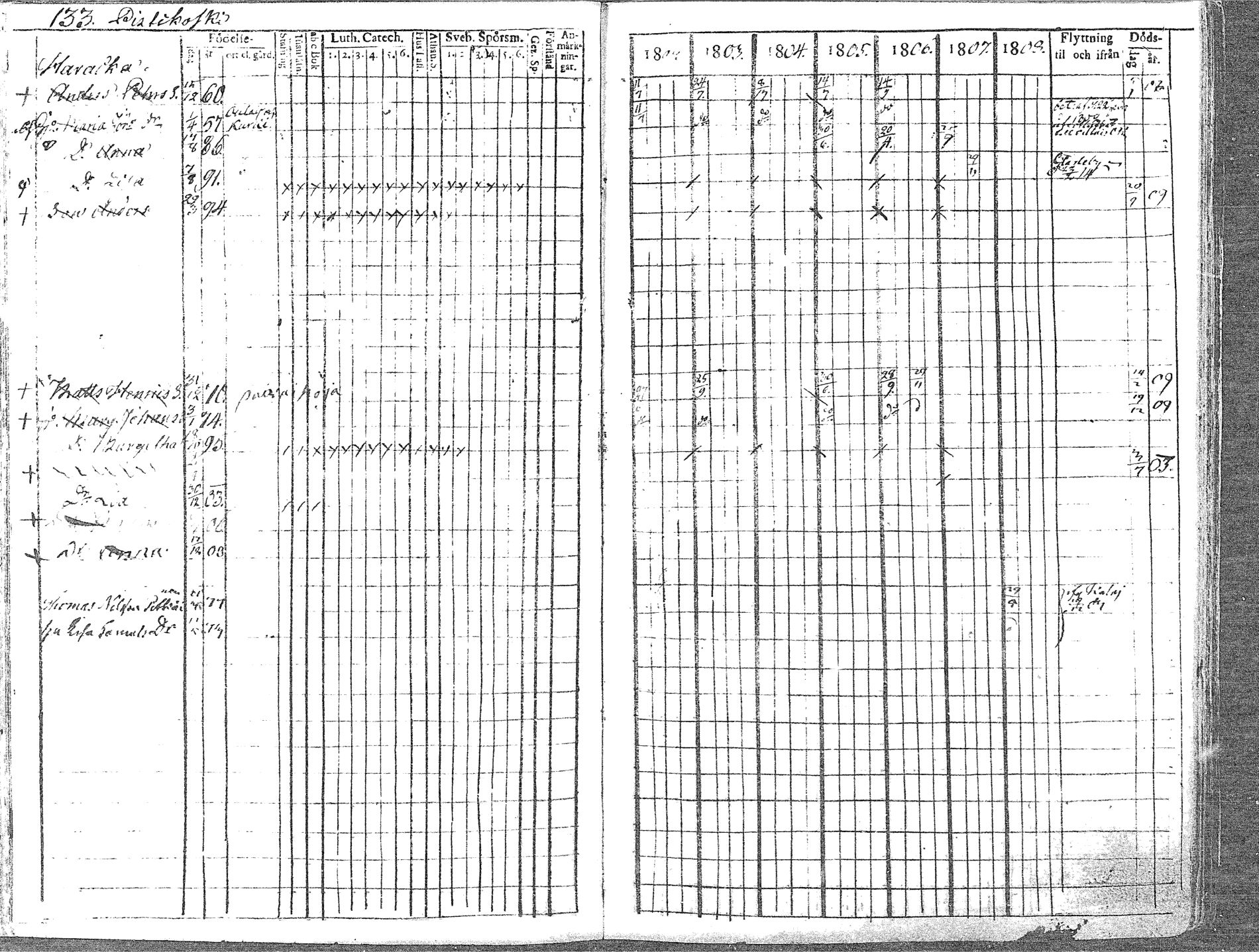 [ ../kirjat/Kirkonkirjat/pyhajoki/rippikirja_1802-1809_mko60-66/kuvat/133.jpg ]