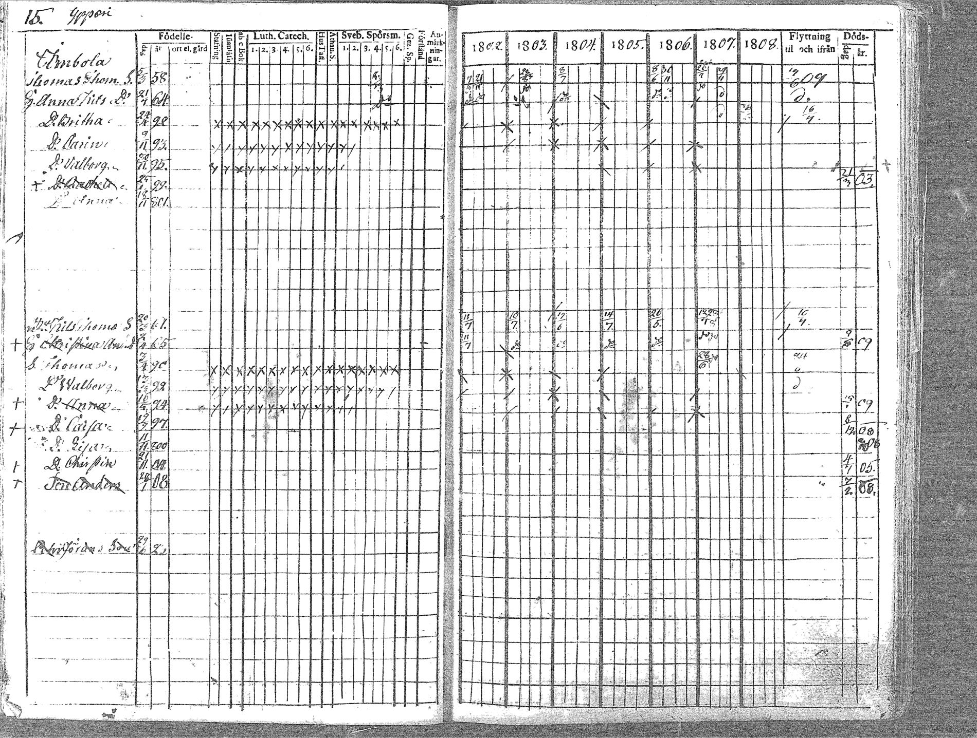[ ../kirjat/Kirkonkirjat/pyhajoki/rippikirja_1802-1809_mko60-66/kuvat/15.jpg ]