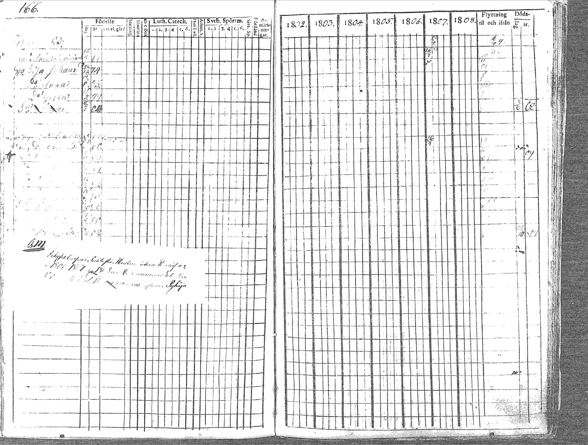 [ ../kirjat/Kirkonkirjat/pyhajoki/rippikirja_1802-1809_mko60-66/kuvat/167.jpg ]
