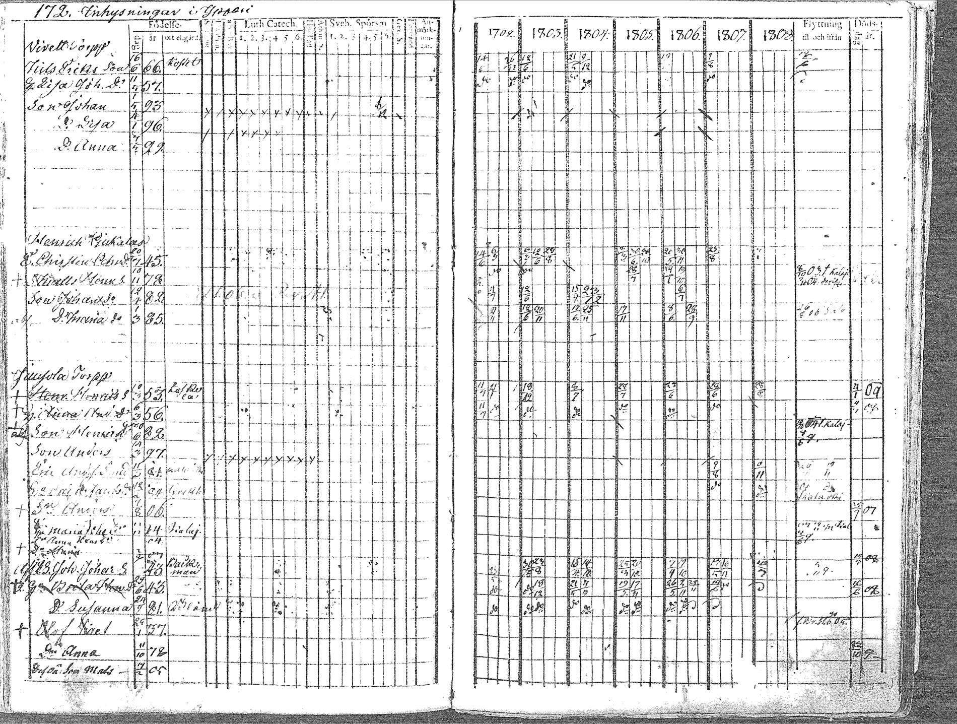 [ ../kirjat/Kirkonkirjat/pyhajoki/rippikirja_1802-1809_mko60-66/kuvat/173.jpg ]