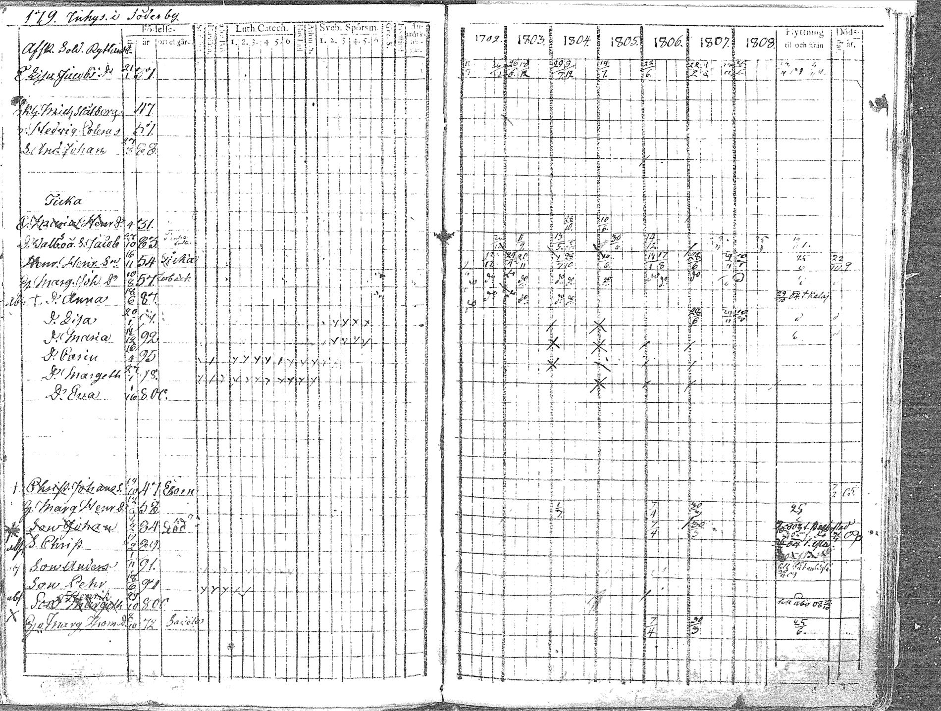 [ ../kirjat/Kirkonkirjat/pyhajoki/rippikirja_1802-1809_mko60-66/kuvat/180.jpg ]