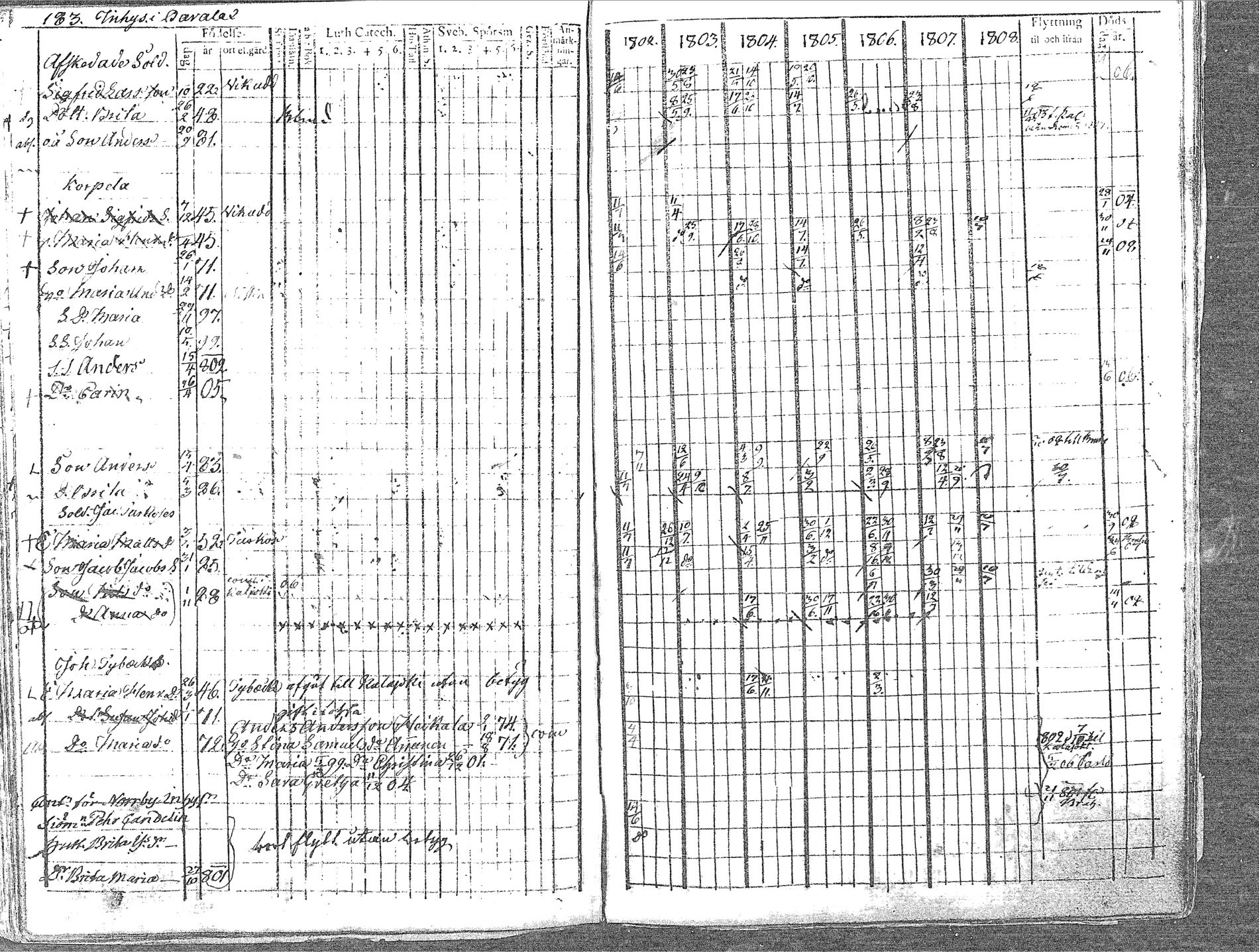 [ ../kirjat/Kirkonkirjat/pyhajoki/rippikirja_1802-1809_mko60-66/kuvat/184.jpg ]