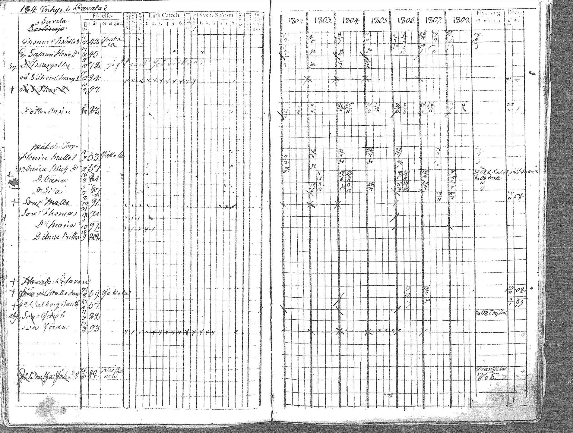 [ ../kirjat/Kirkonkirjat/pyhajoki/rippikirja_1802-1809_mko60-66/kuvat/185.jpg ]