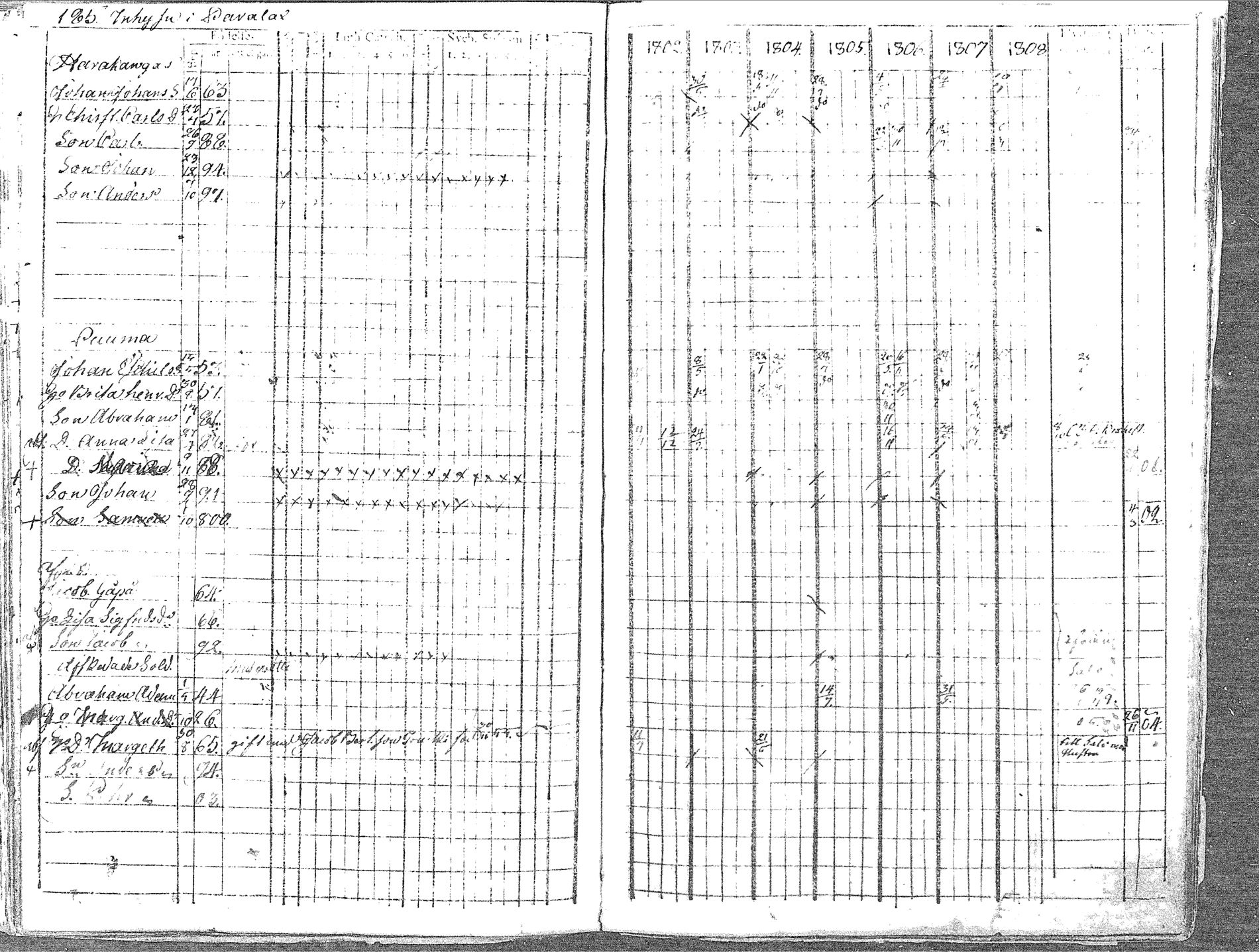 [ ../kirjat/Kirkonkirjat/pyhajoki/rippikirja_1802-1809_mko60-66/kuvat/186.jpg ]