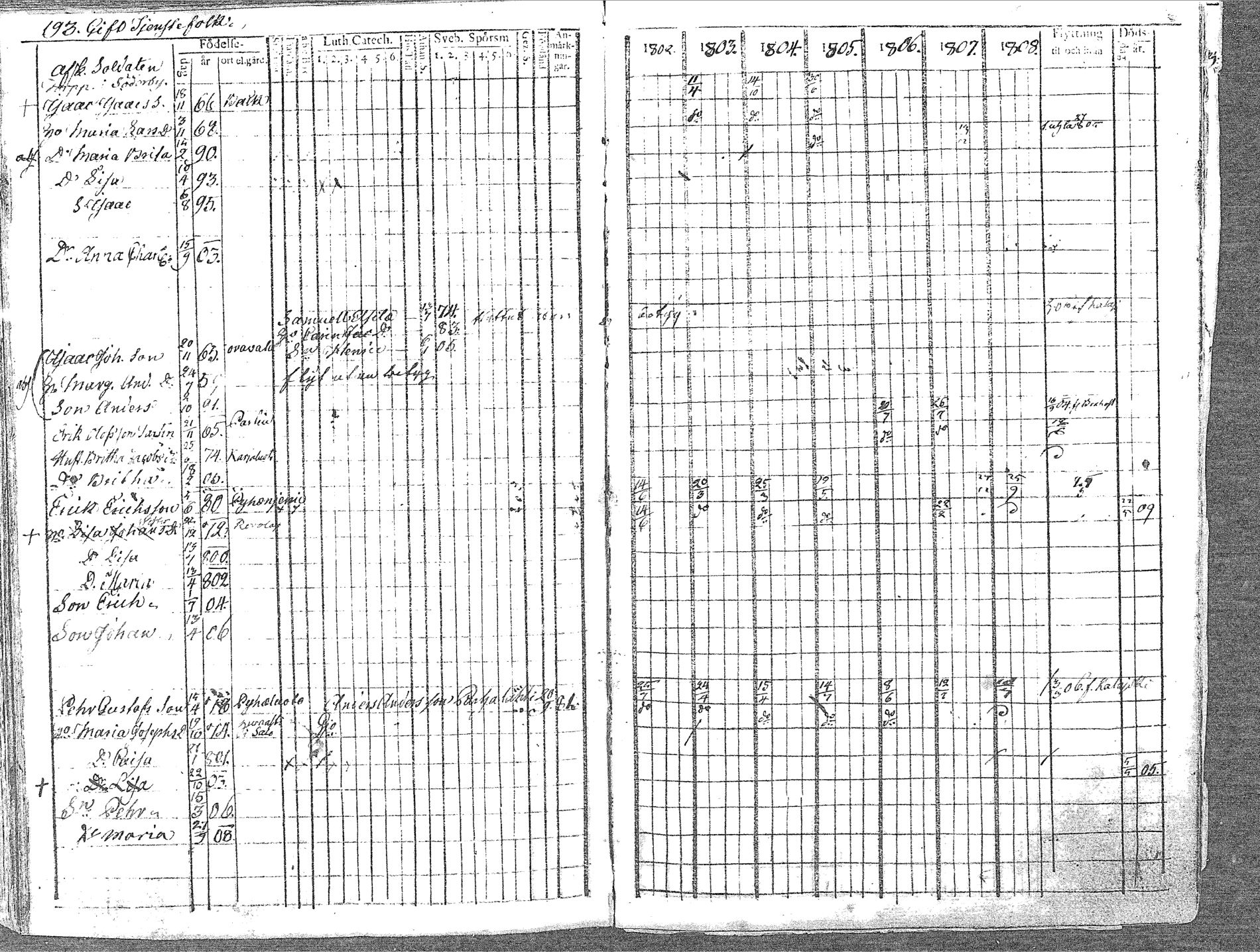 [ ../kirjat/Kirkonkirjat/pyhajoki/rippikirja_1802-1809_mko60-66/kuvat/194.jpg ]