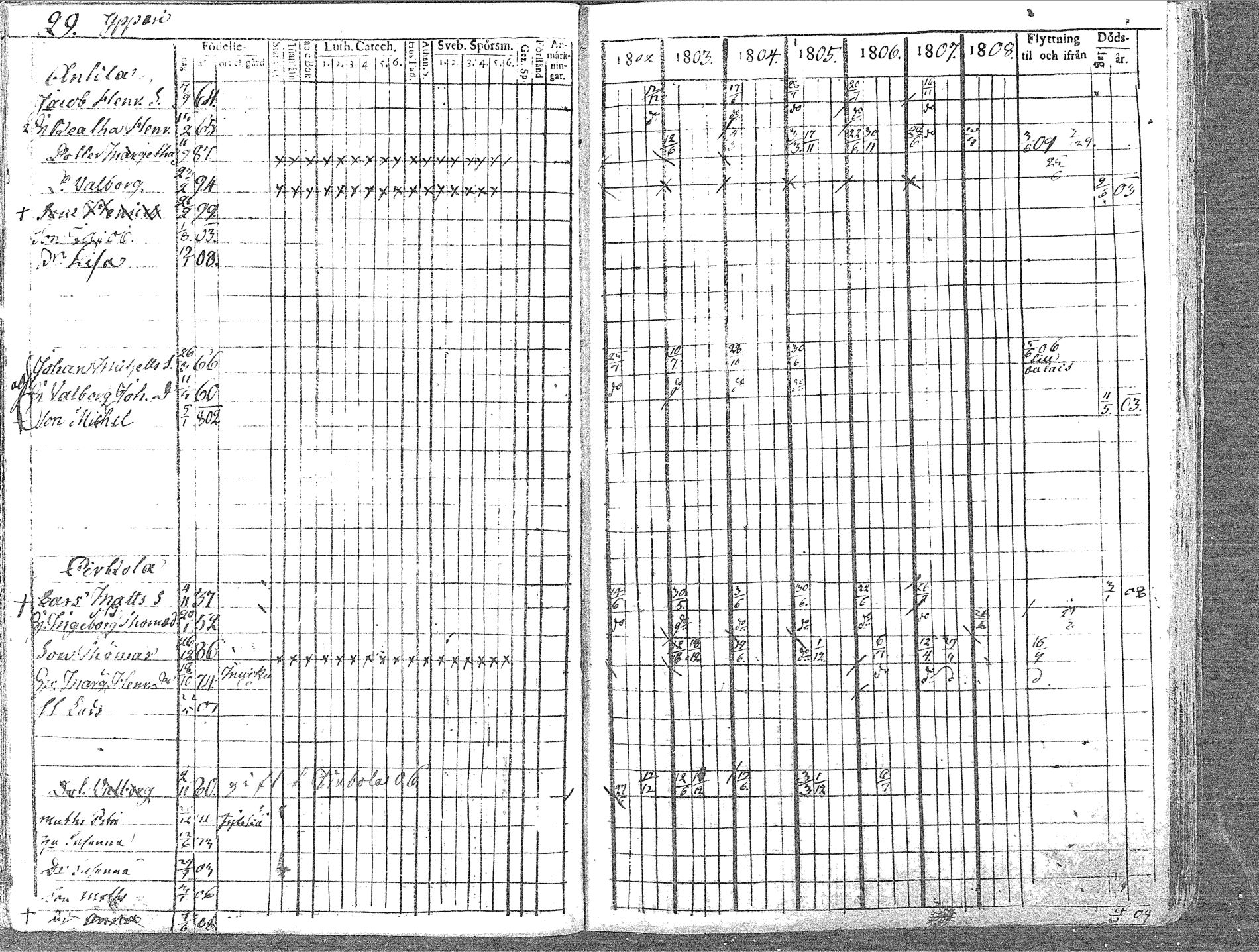 [ ../kirjat/Kirkonkirjat/pyhajoki/rippikirja_1802-1809_mko60-66/kuvat/29.jpg ]