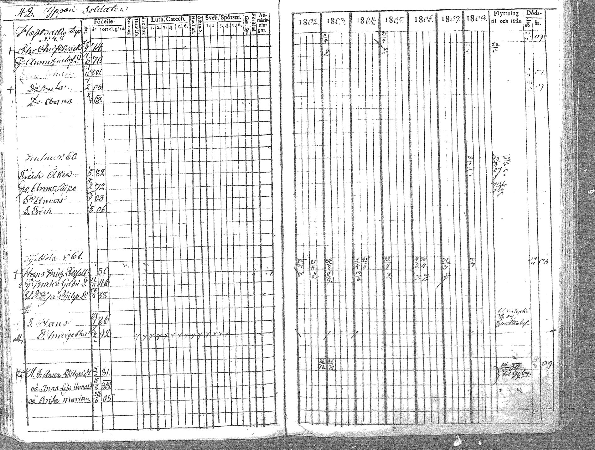 [ ../kirjat/Kirkonkirjat/pyhajoki/rippikirja_1802-1809_mko60-66/kuvat/42.jpg ]
