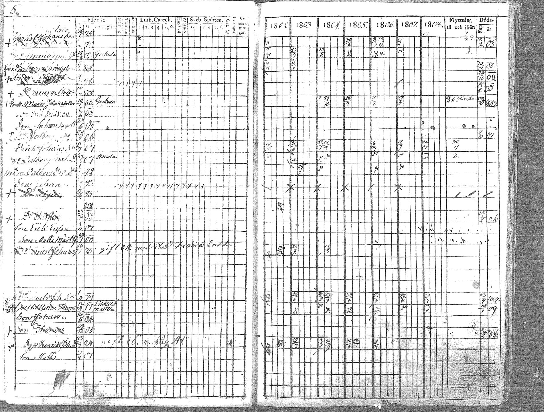 [ ../kirjat/Kirkonkirjat/pyhajoki/rippikirja_1802-1809_mko60-66/kuvat/5.jpg ]