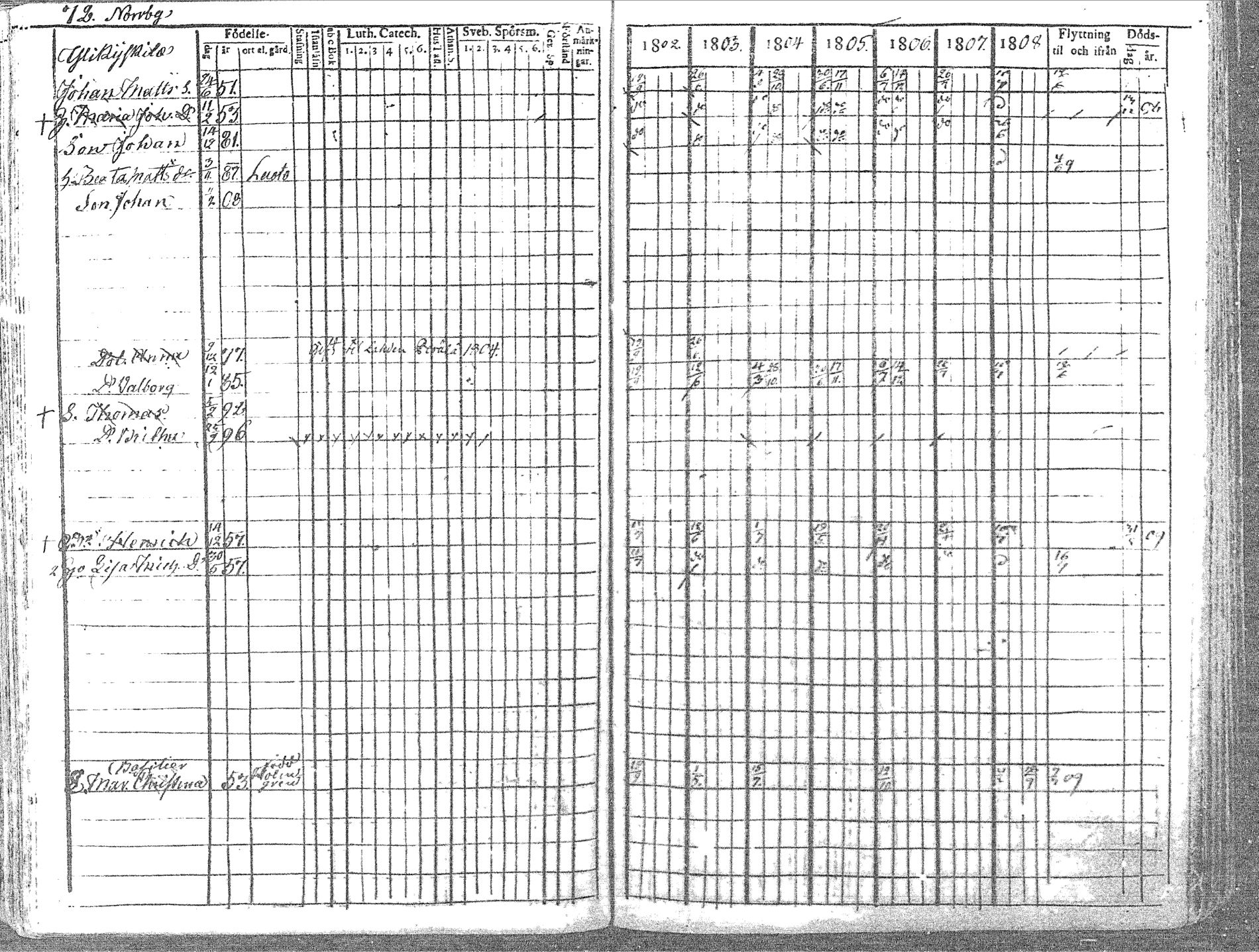 [ ../kirjat/Kirkonkirjat/pyhajoki/rippikirja_1802-1809_mko60-66/kuvat/72.jpg ]
