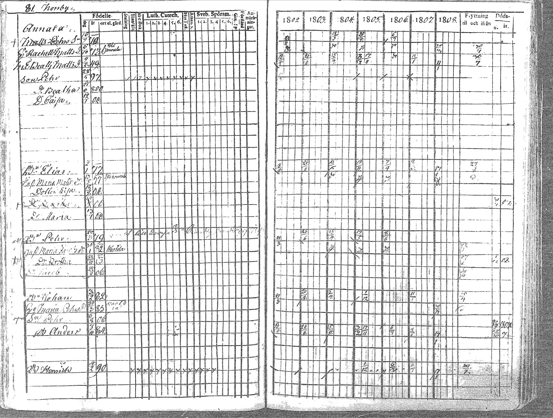 [ ../kirjat/Kirkonkirjat/pyhajoki/rippikirja_1802-1809_mko60-66/kuvat/81.jpg ]