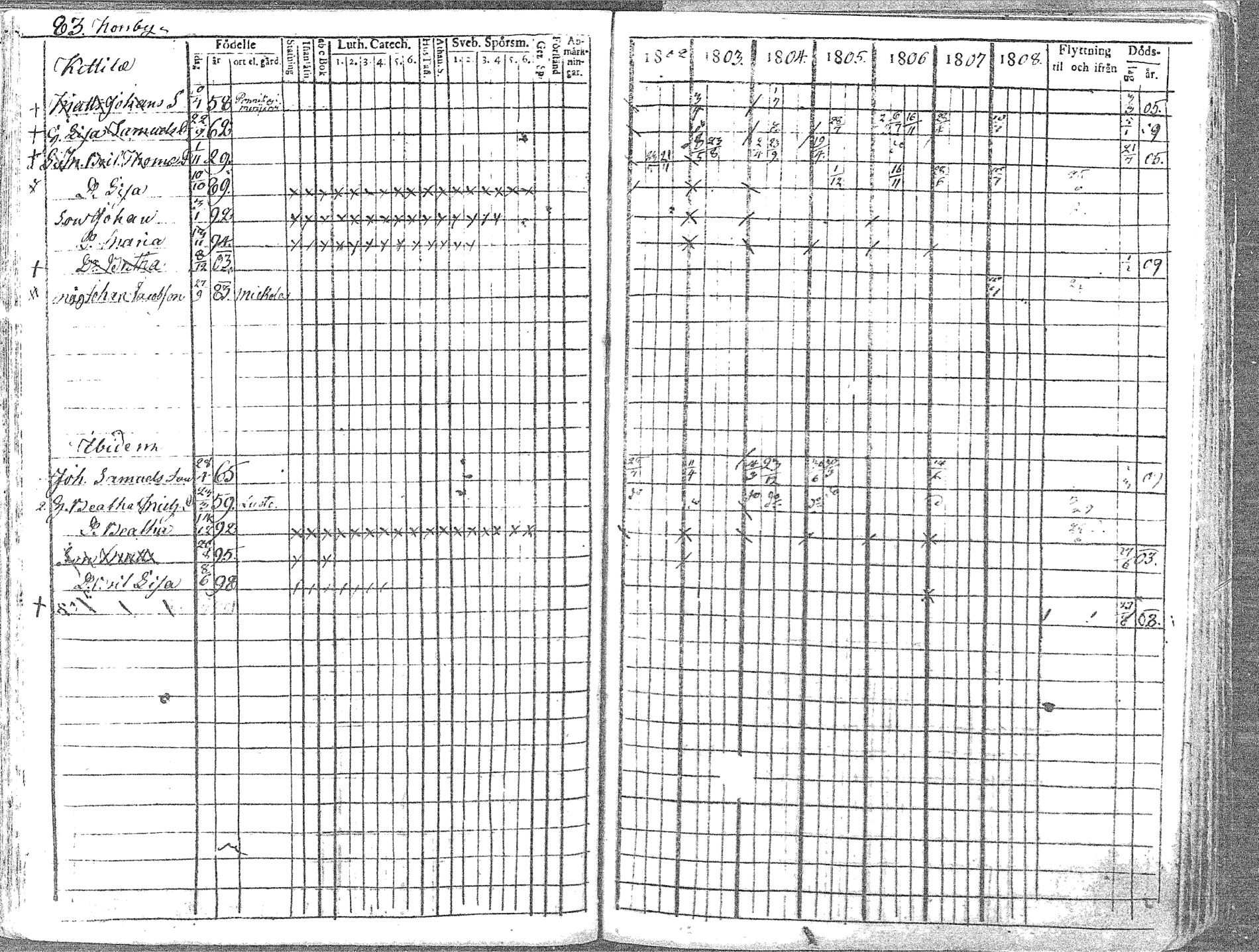 [ ../kirjat/Kirkonkirjat/pyhajoki/rippikirja_1802-1809_mko60-66/kuvat/83.jpg ]