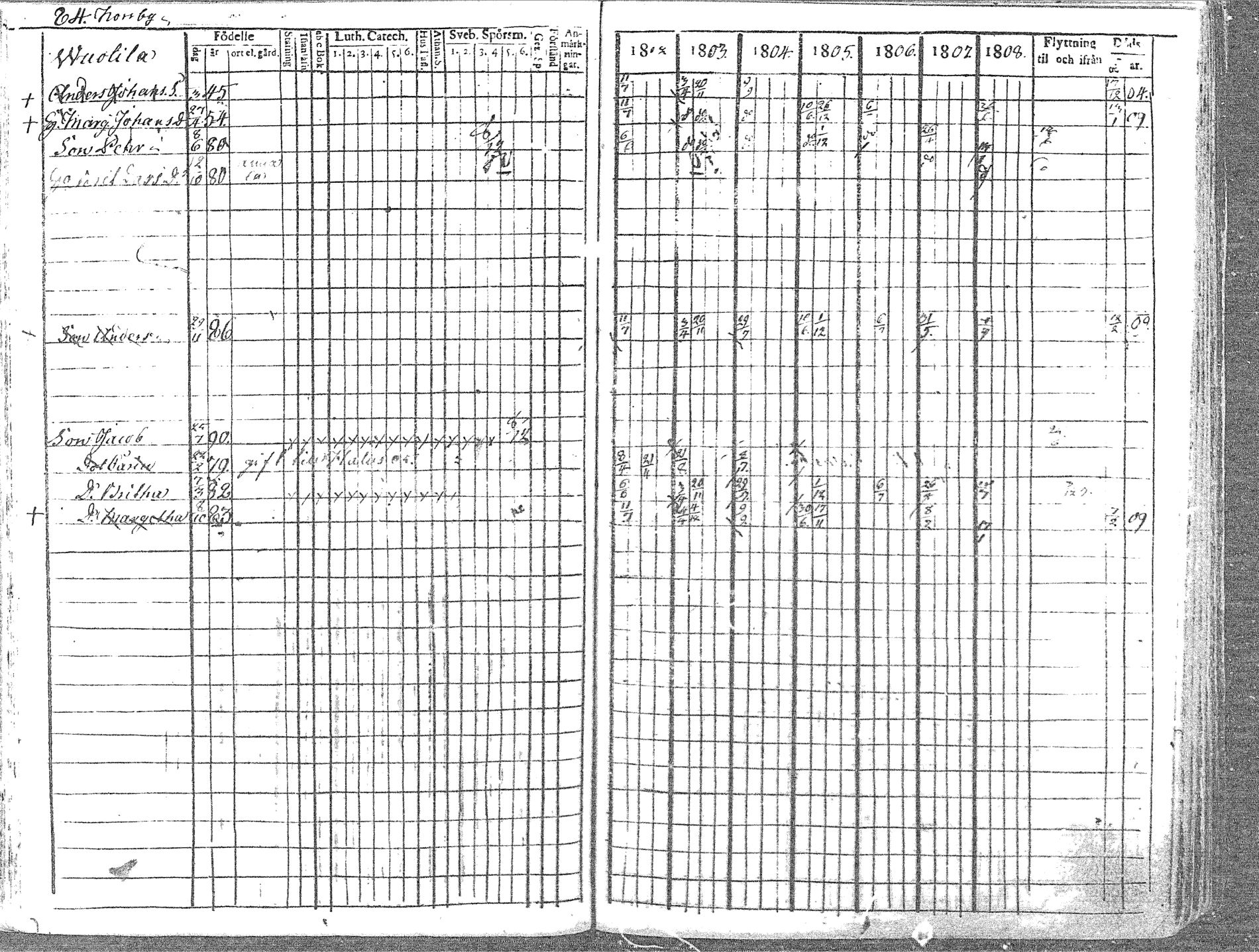 [ ../kirjat/Kirkonkirjat/pyhajoki/rippikirja_1802-1809_mko60-66/kuvat/84.jpg ]