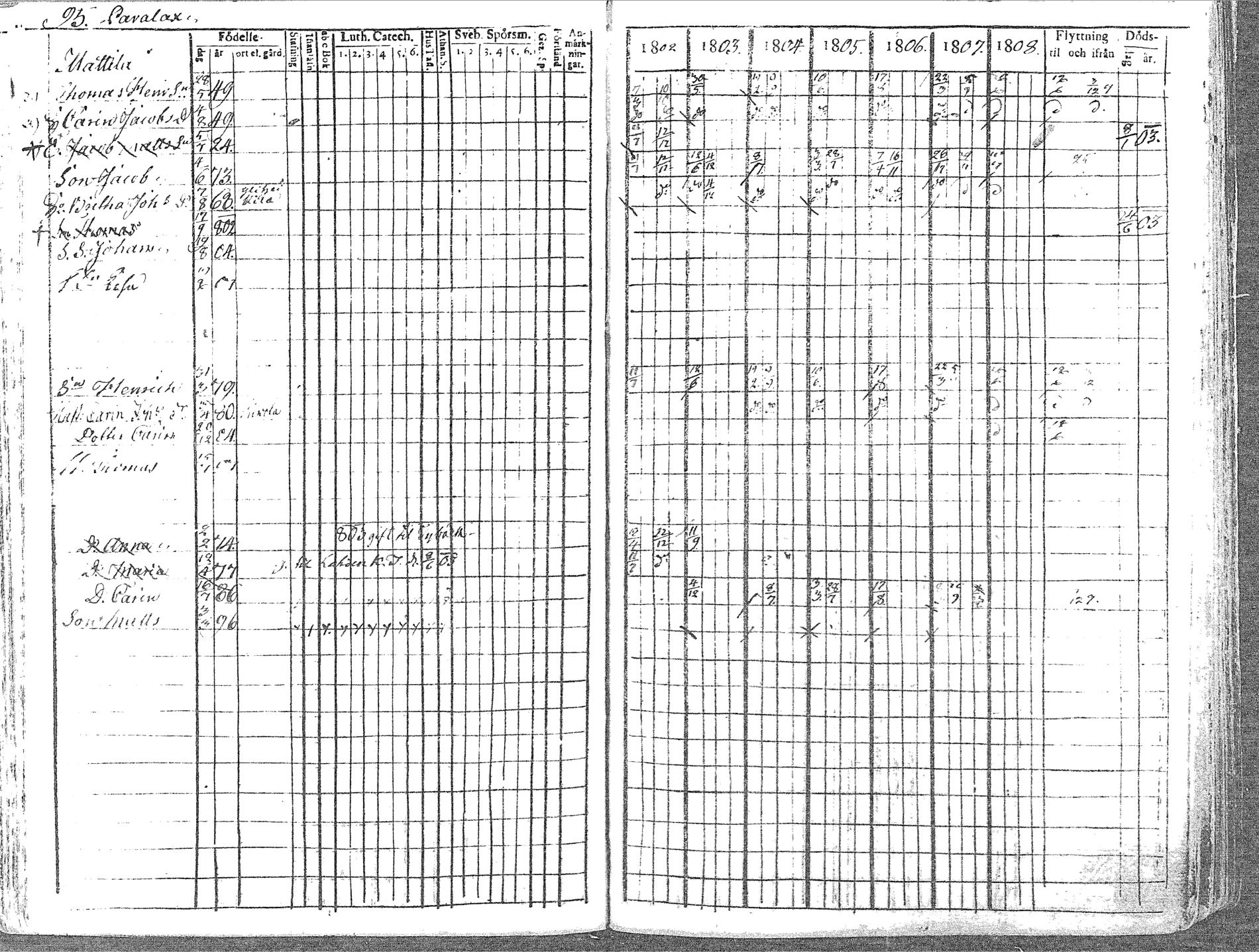 [ ../kirjat/Kirkonkirjat/pyhajoki/rippikirja_1802-1809_mko60-66/kuvat/95.jpg ]