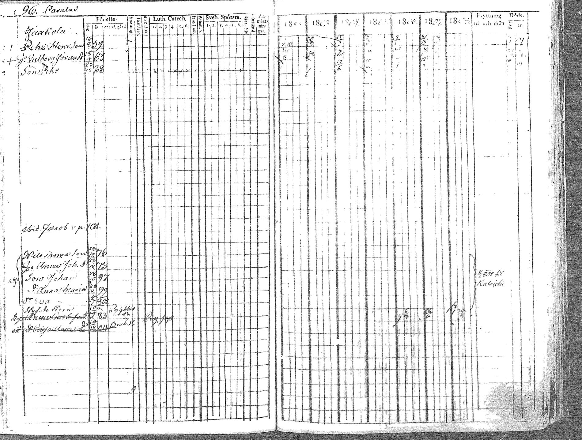 [ ../kirjat/Kirkonkirjat/pyhajoki/rippikirja_1802-1809_mko60-66/kuvat/96.jpg ]